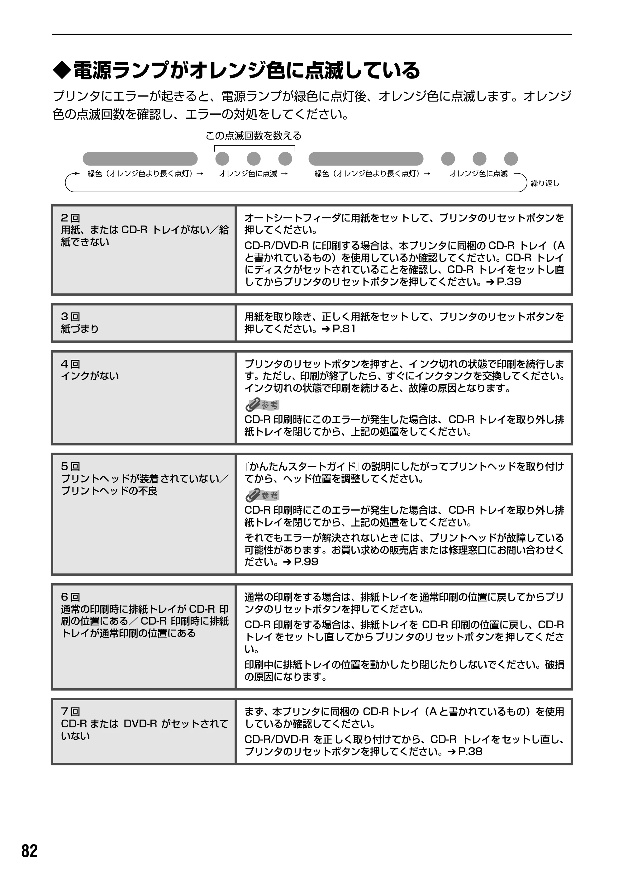 キヤノン PIXUS iP9910 基本操作ガイド （PDF形式／18.3Mバイト） — 原本ページ — 84ページ