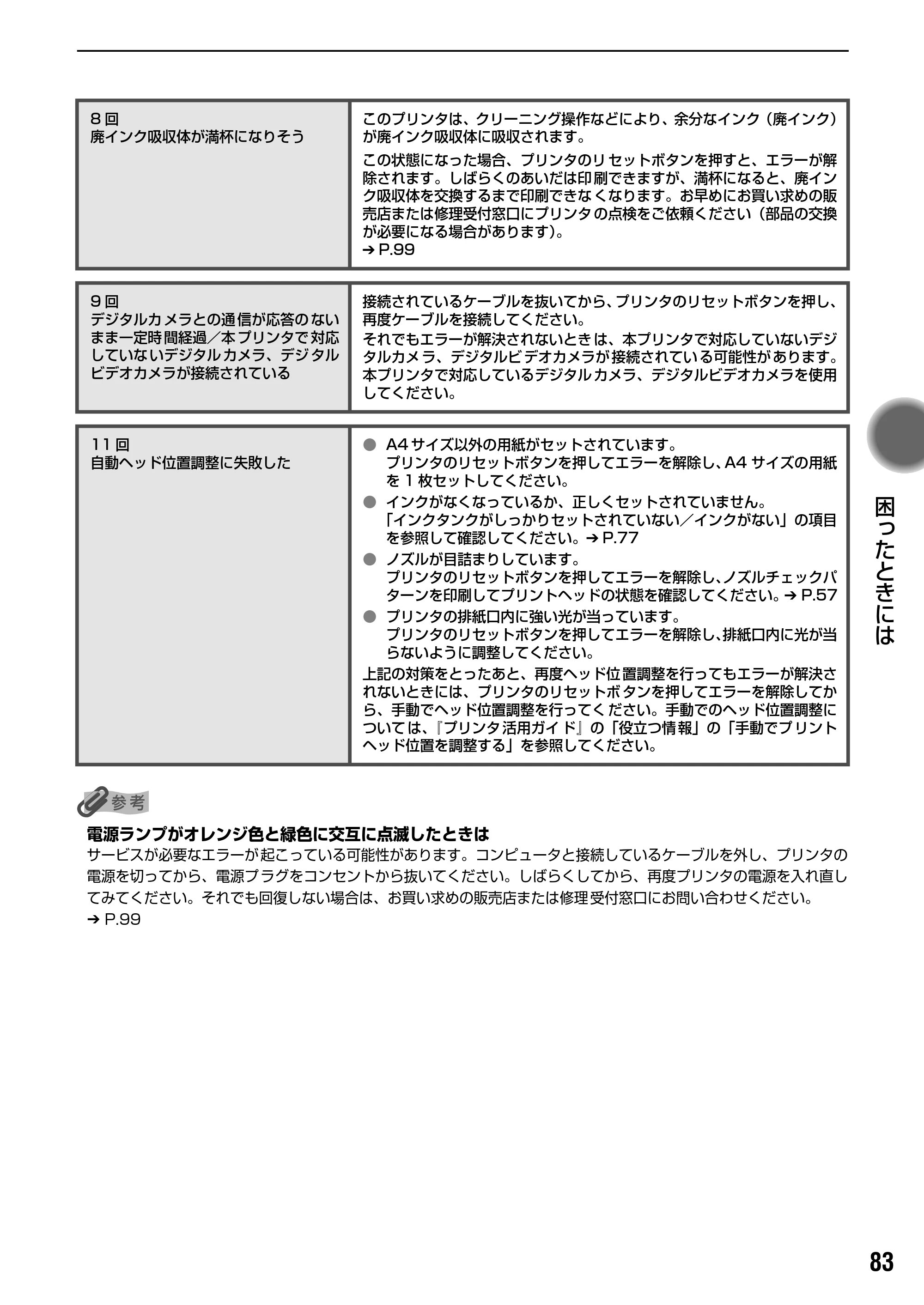 キヤノン PIXUS iP9910 基本操作ガイド （PDF形式／18.3Mバイト） — 原本ページ — 85ページ