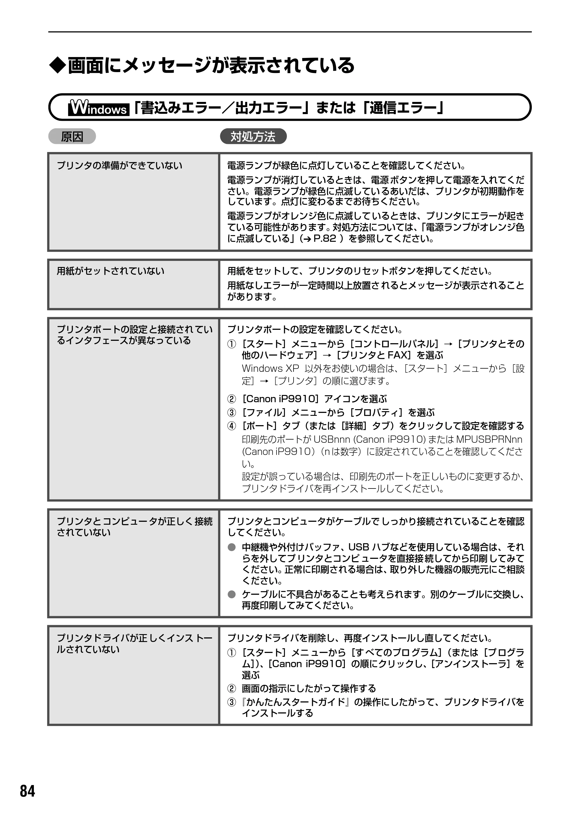 キヤノン PIXUS iP9910 基本操作ガイド （PDF形式／18.3Mバイト） — 原本ページ — 86ページ