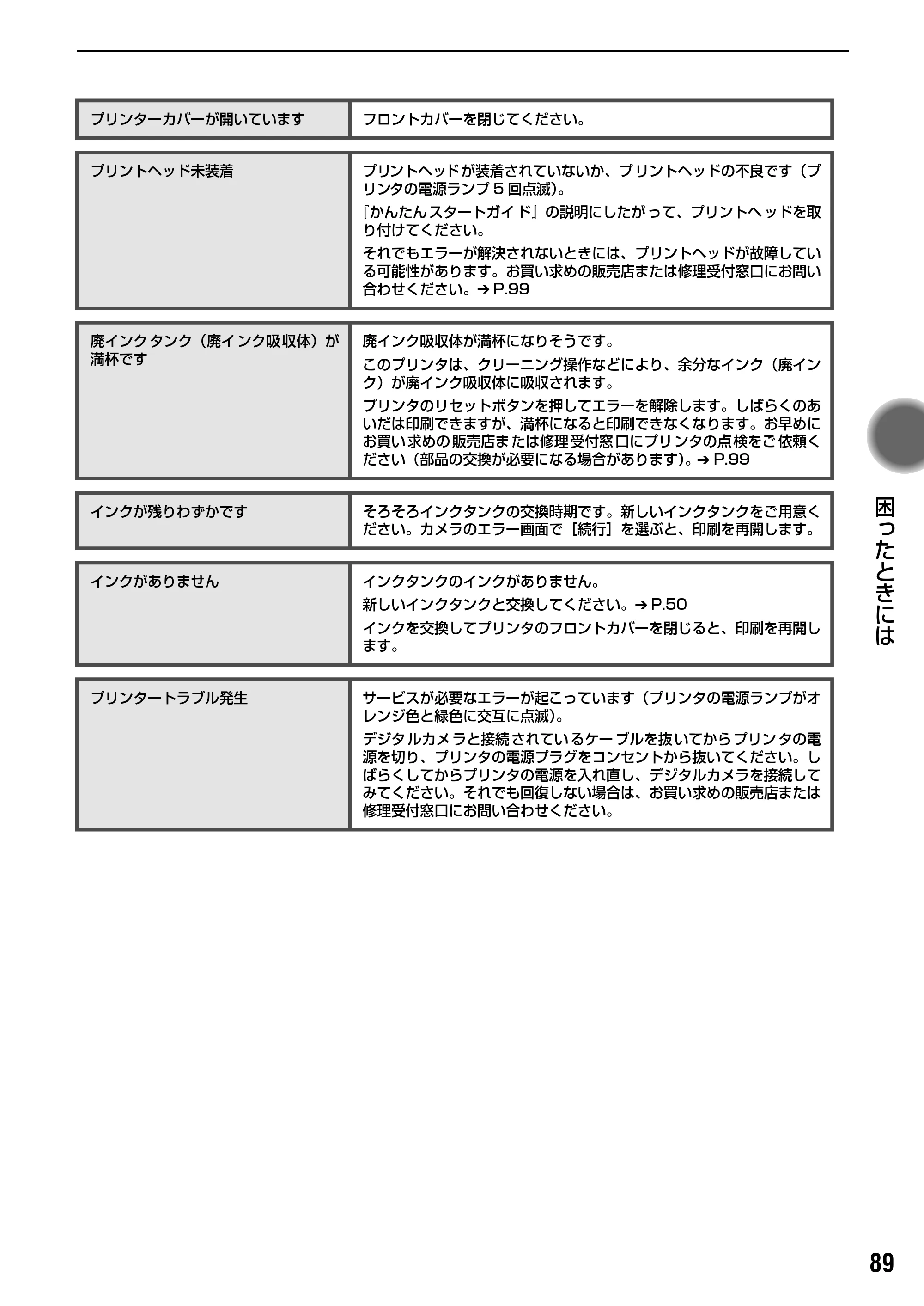 キヤノン PIXUS iP9910 基本操作ガイド （PDF形式／18.3Mバイト） — 原本ページ — 91ページ