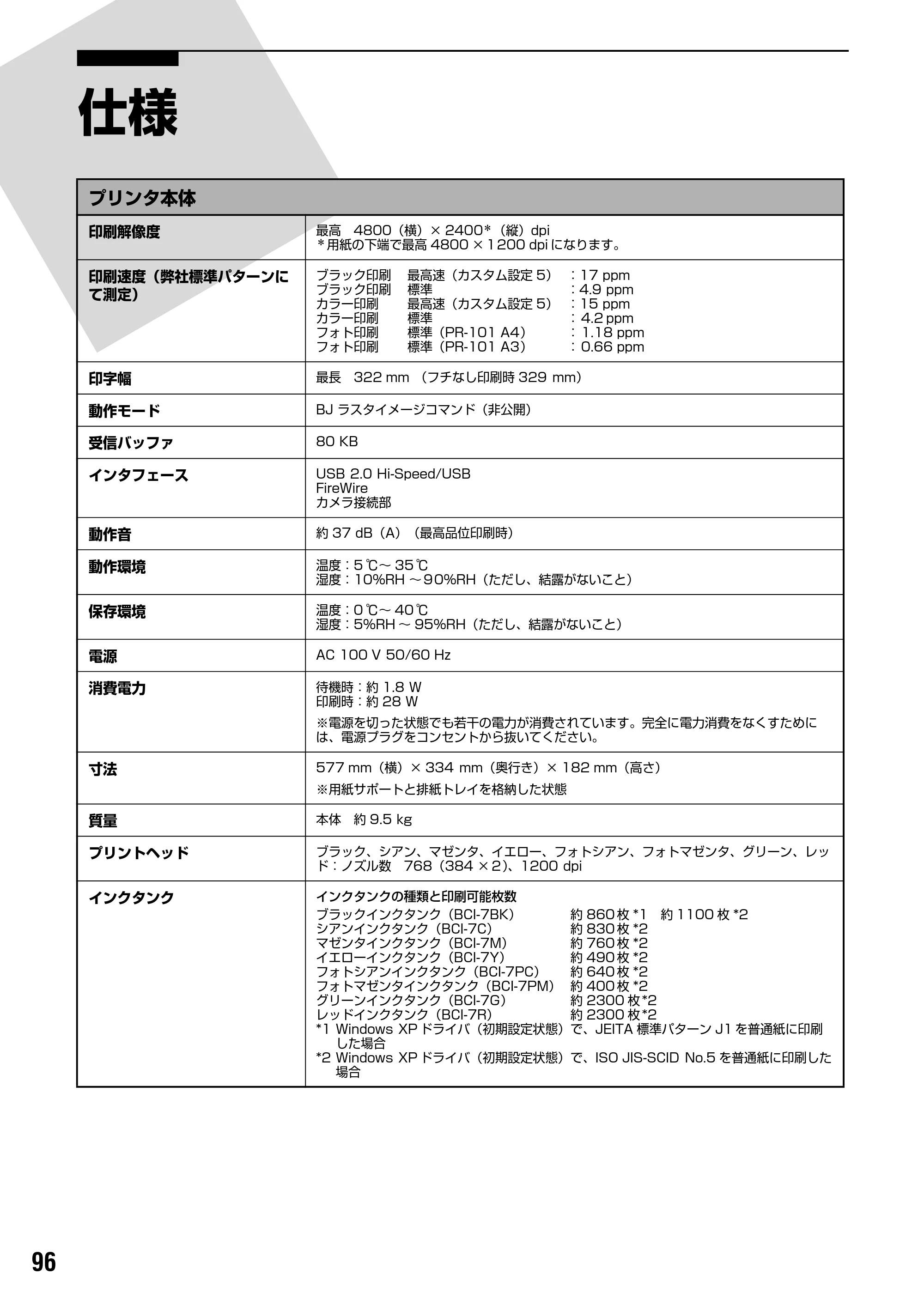 キヤノン PIXUS iP9910 基本操作ガイド （PDF形式／18.3Mバイト） — 原本ページ — 98ページ
