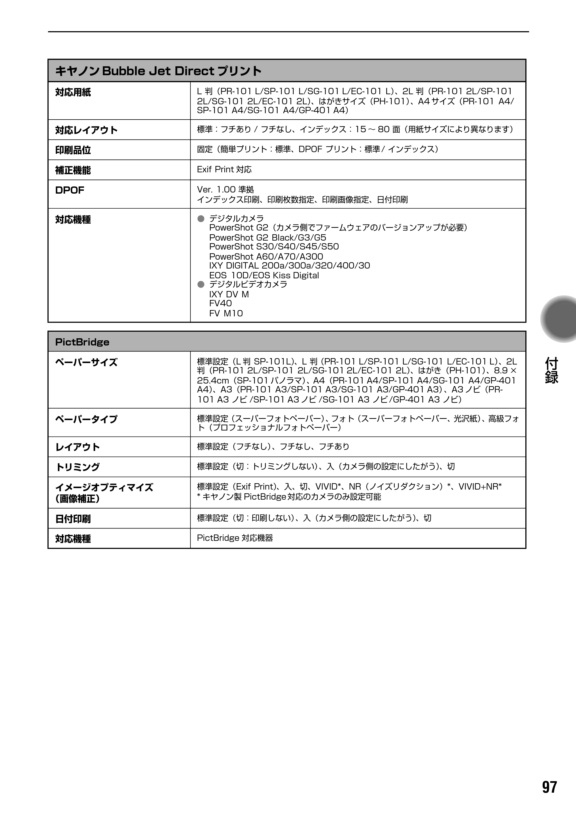 キヤノン PIXUS iP9910 基本操作ガイド （PDF形式／18.3Mバイト） — お問い合わせの前に — 原本ページ — 99ページ