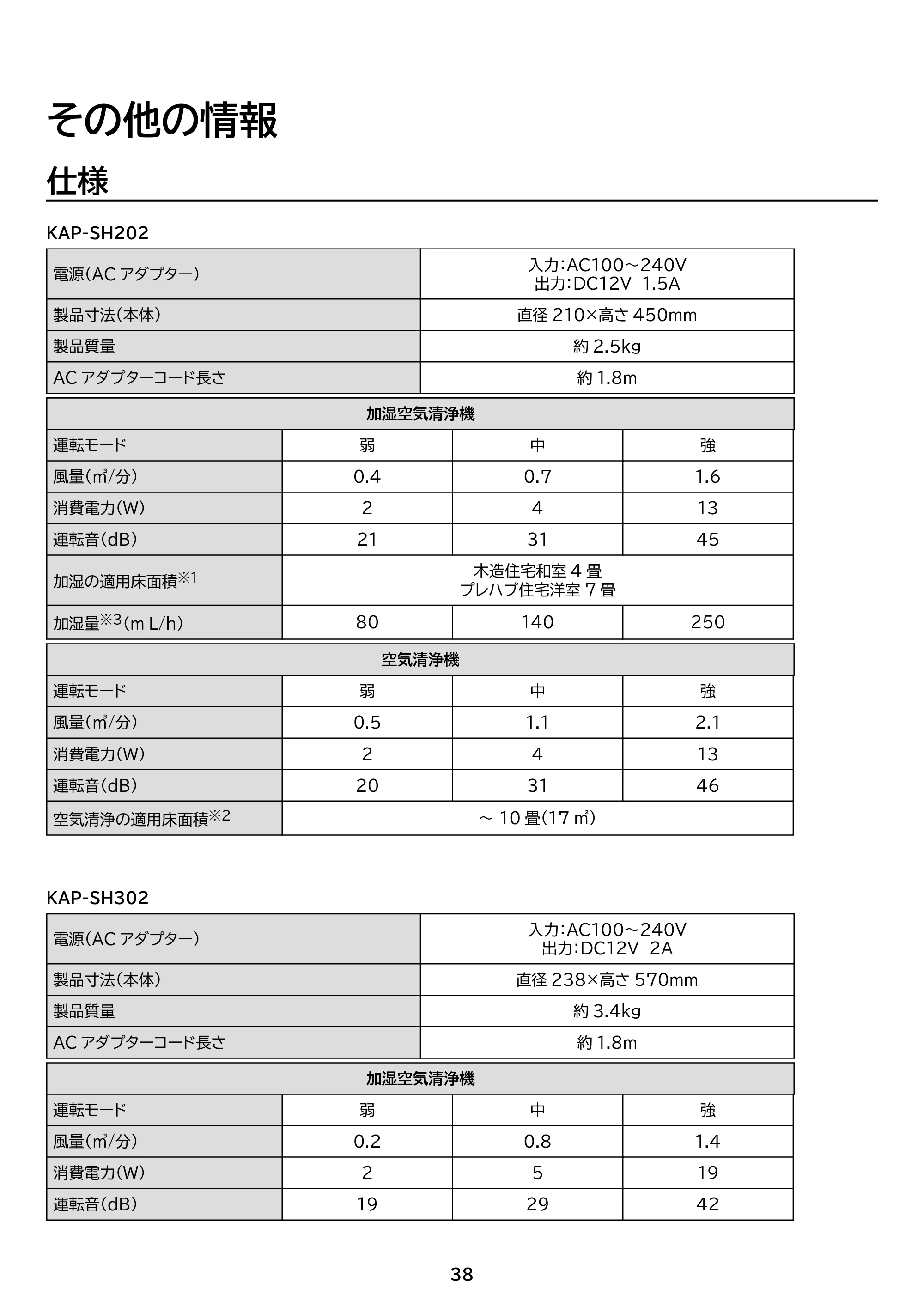 アイリスオーヤマ KAP-SH202 取扱説明書 — 原本ページ — 38ページ