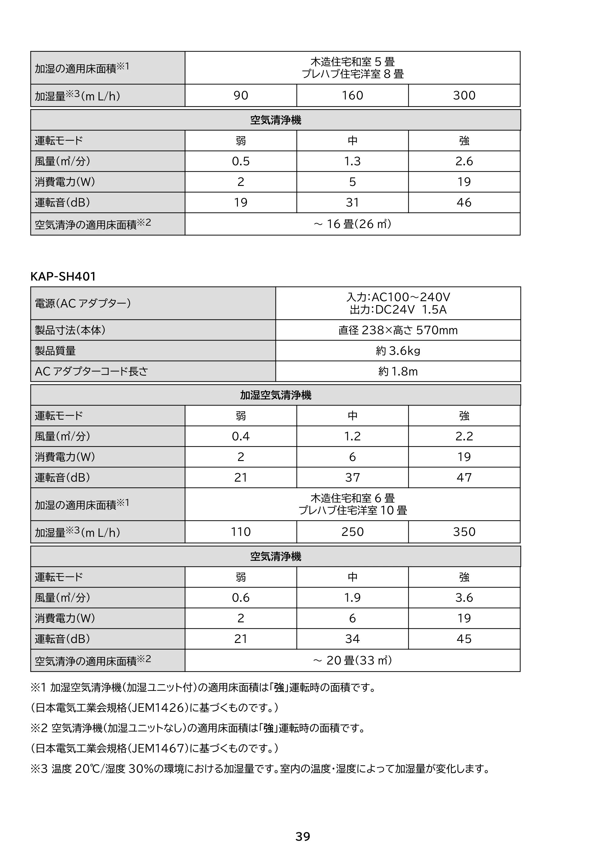 アイリスオーヤマ KAP-SH202 取扱説明書 — 原本ページ — 39ページ