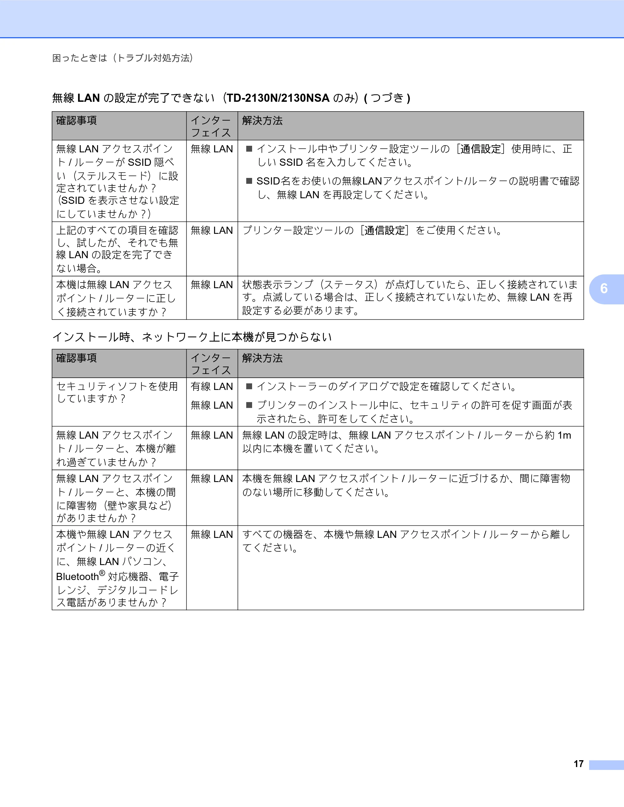 ブラザー TD-2130N/ 2130NSA / TD-4100N ネットワーク ユーザーズガイド — 原本ページ — 21ページ