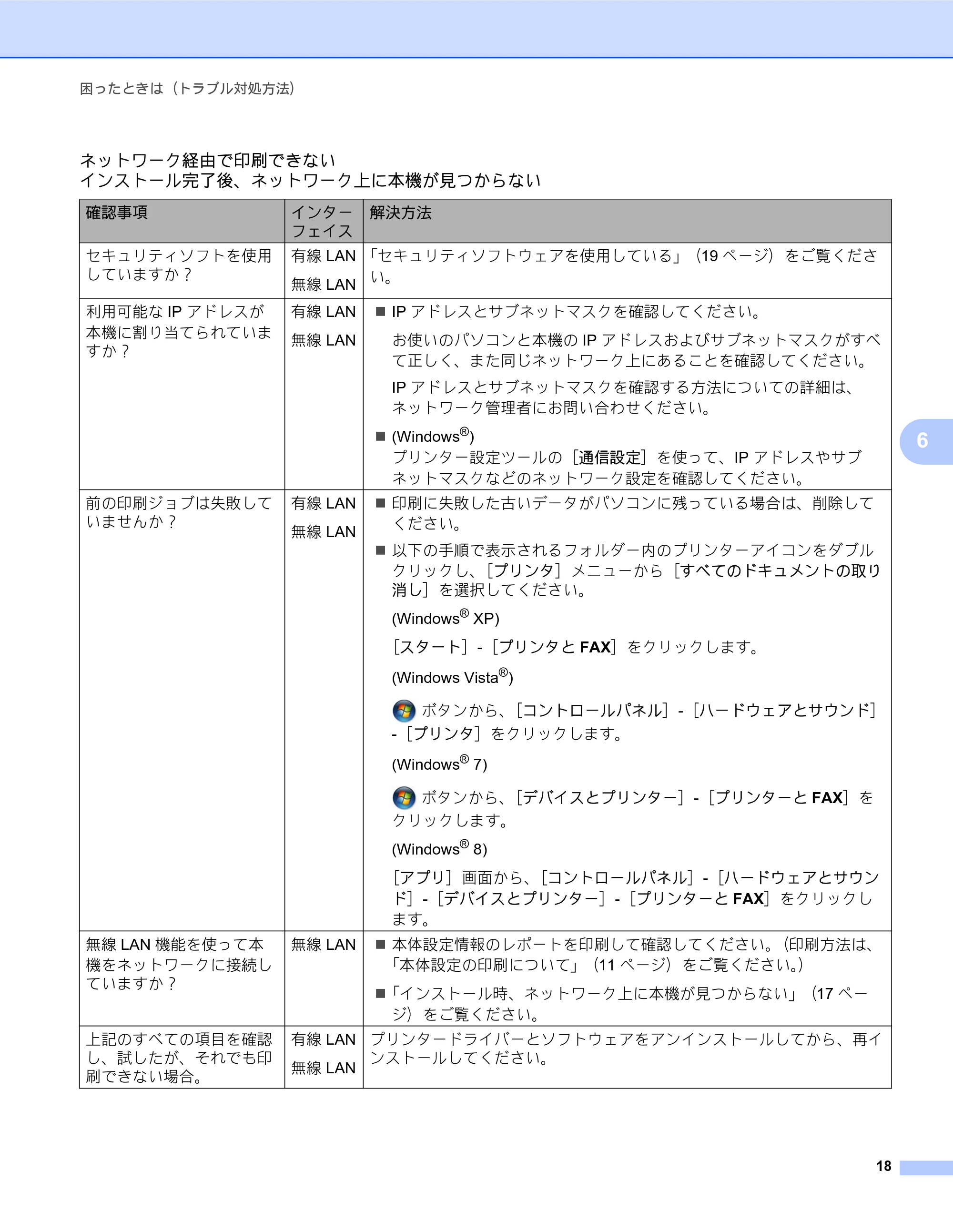 ブラザー TD-2130N/ 2130NSA / TD-4100N ネットワーク ユーザーズガイド — 原本ページ — 22ページ