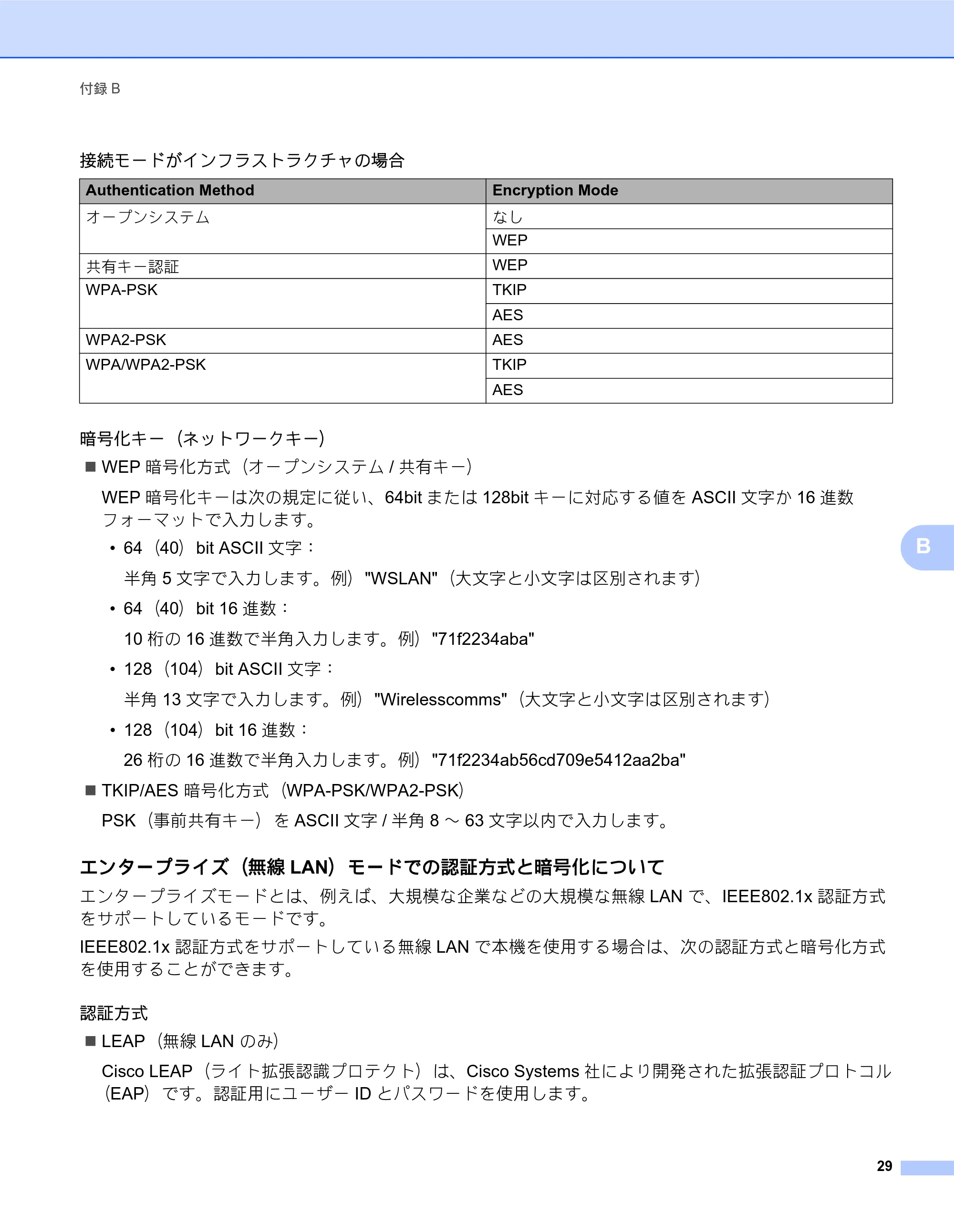 ブラザー TD-2130N/ 2130NSA / TD-4100N ネットワーク ユーザーズガイド — エンタープライズ（無線LAN）モードでの認証方式と暗号化について — 原本ページ — 33ページ