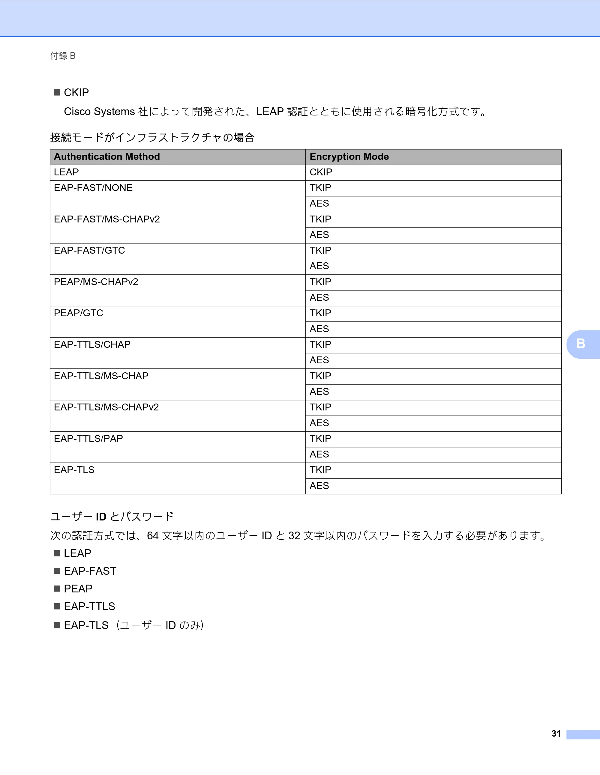 ブラザー TD-2130N/ 2130NSA / TD-4100N ネットワーク ユーザーズガイド — 原本ページ — 35ページ