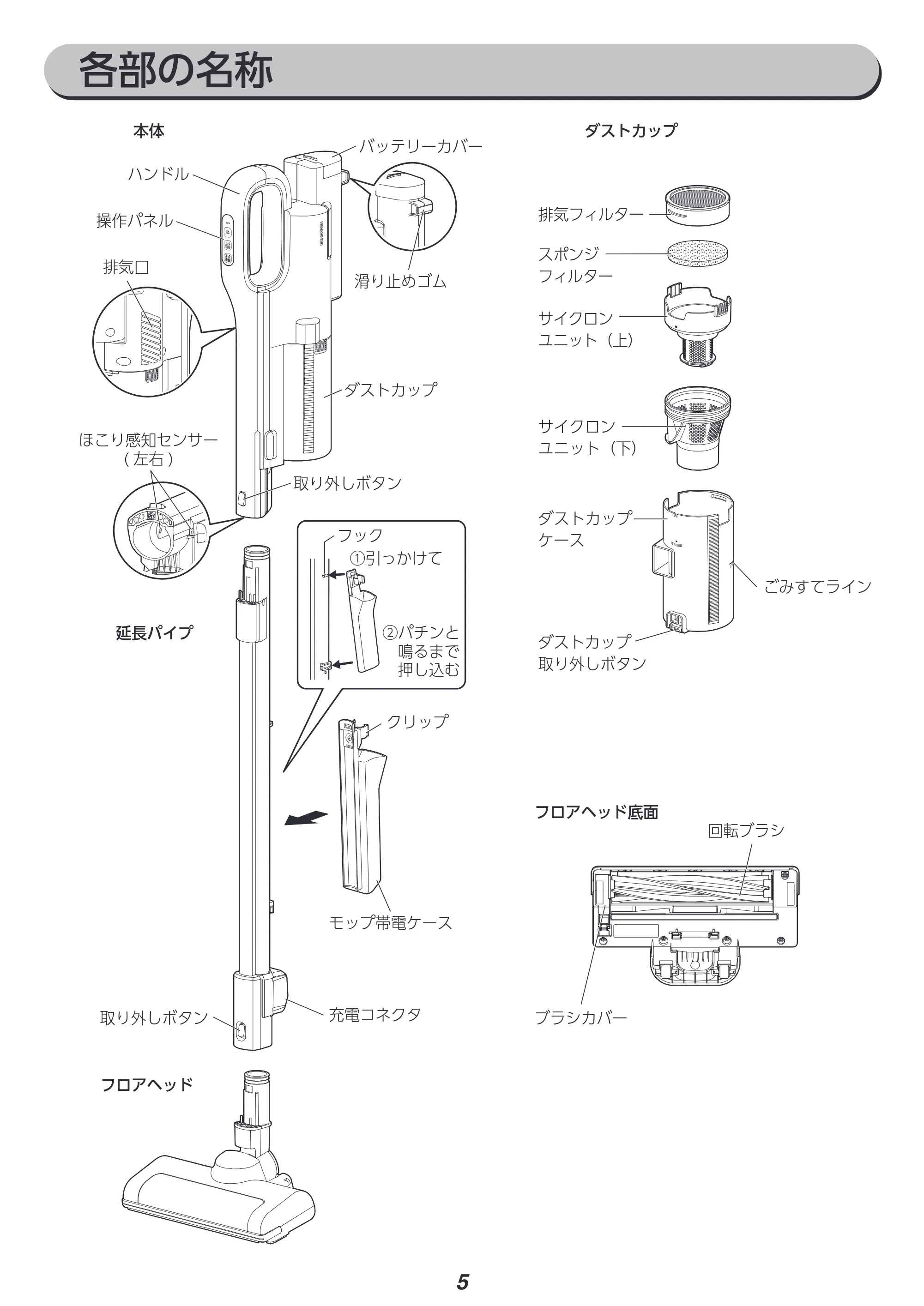 アイリスオーヤマ SCD-L2P 取扱説明書 — 各部の名称 — 原本ページ — 5ページ