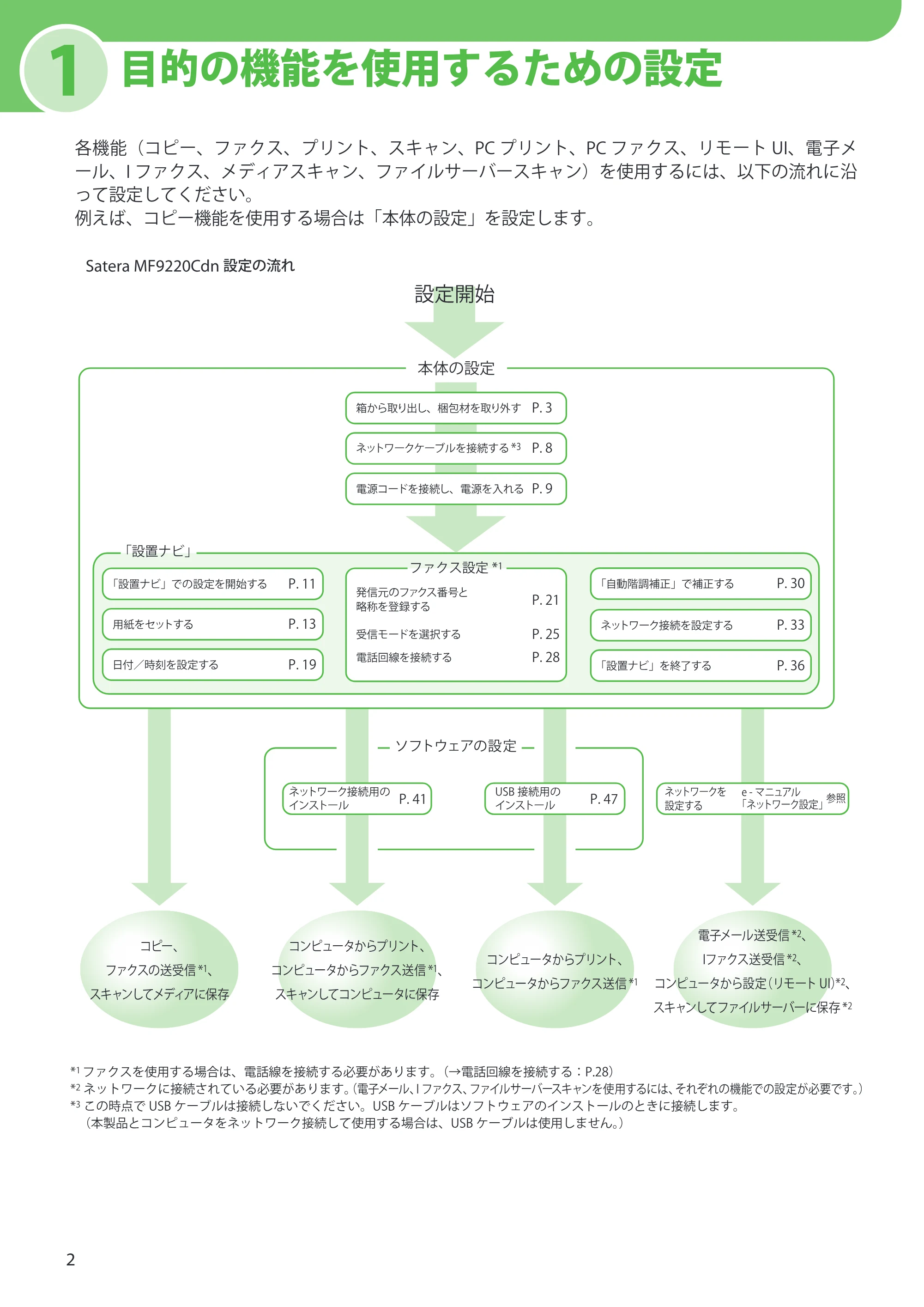 キヤノン MF9220Cdn スタートアップガイド 2011年5月12日更新 （PDF形式／5.87Mバイト） — 1 目的の機能を使用するための設定 — 原本ページ — 4ページ