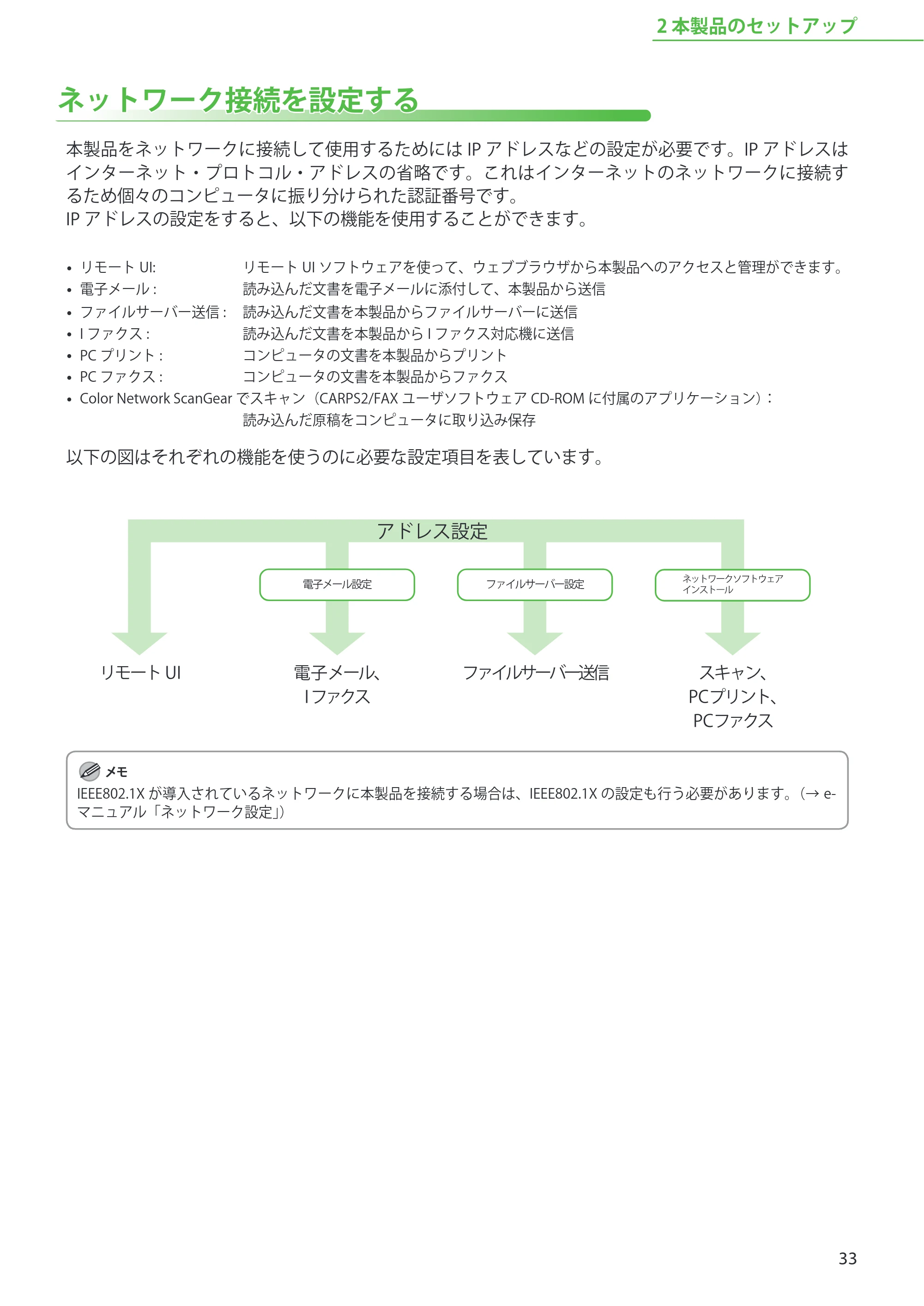 キヤノン MF9220Cdn スタートアップガイド 2011年5月12日更新 （PDF形式／5.87Mバイト） — ネットワーク接続を設定する — 原本ページ — 35ページ