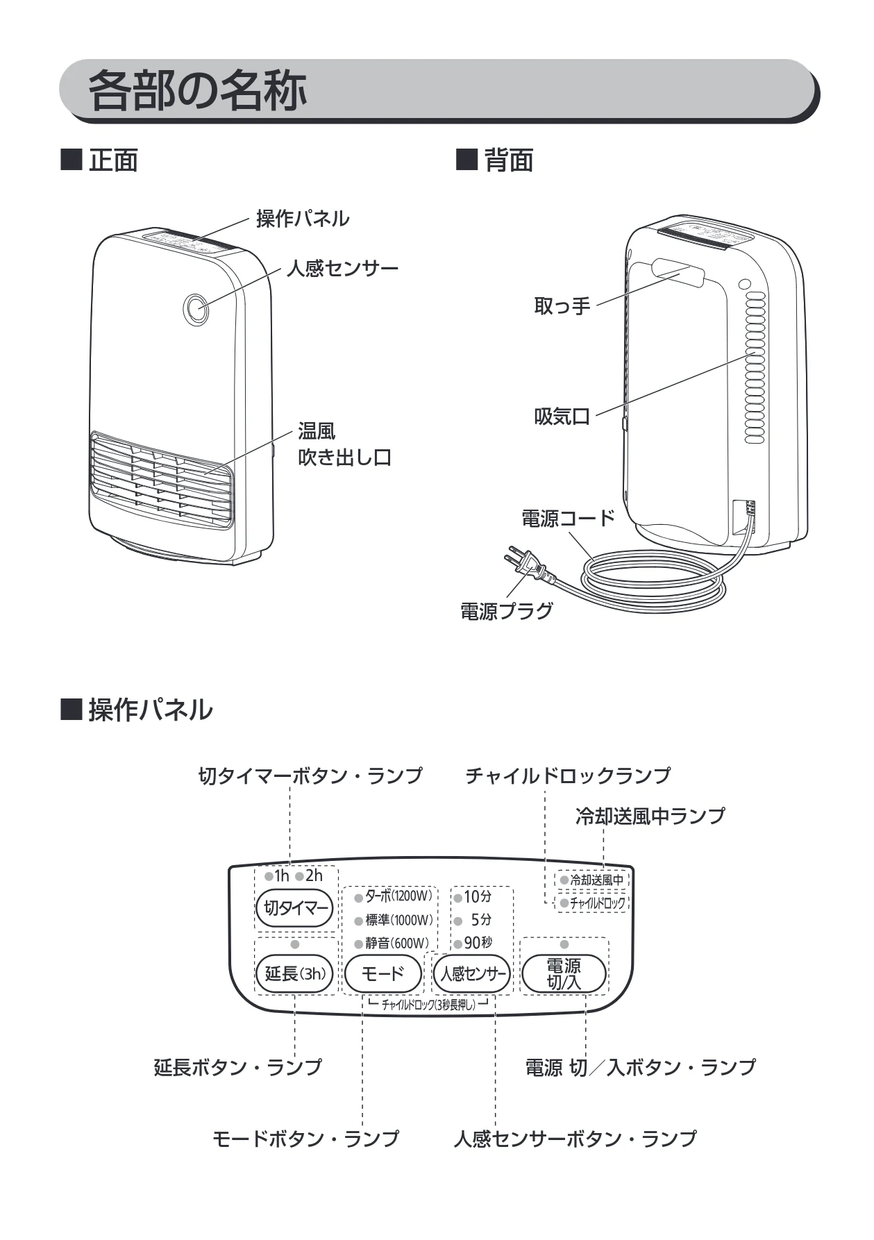 アイリスオーヤマ KJCH-12TD4 取扱説明書 — 各部の名称 — 図版 7-1 — 7ページ