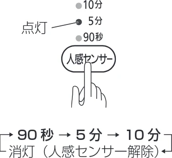 アイリスオーヤマ KJCH-12TD4 取扱説明書 — 使いかた — 図版 8-1 — 8ページ