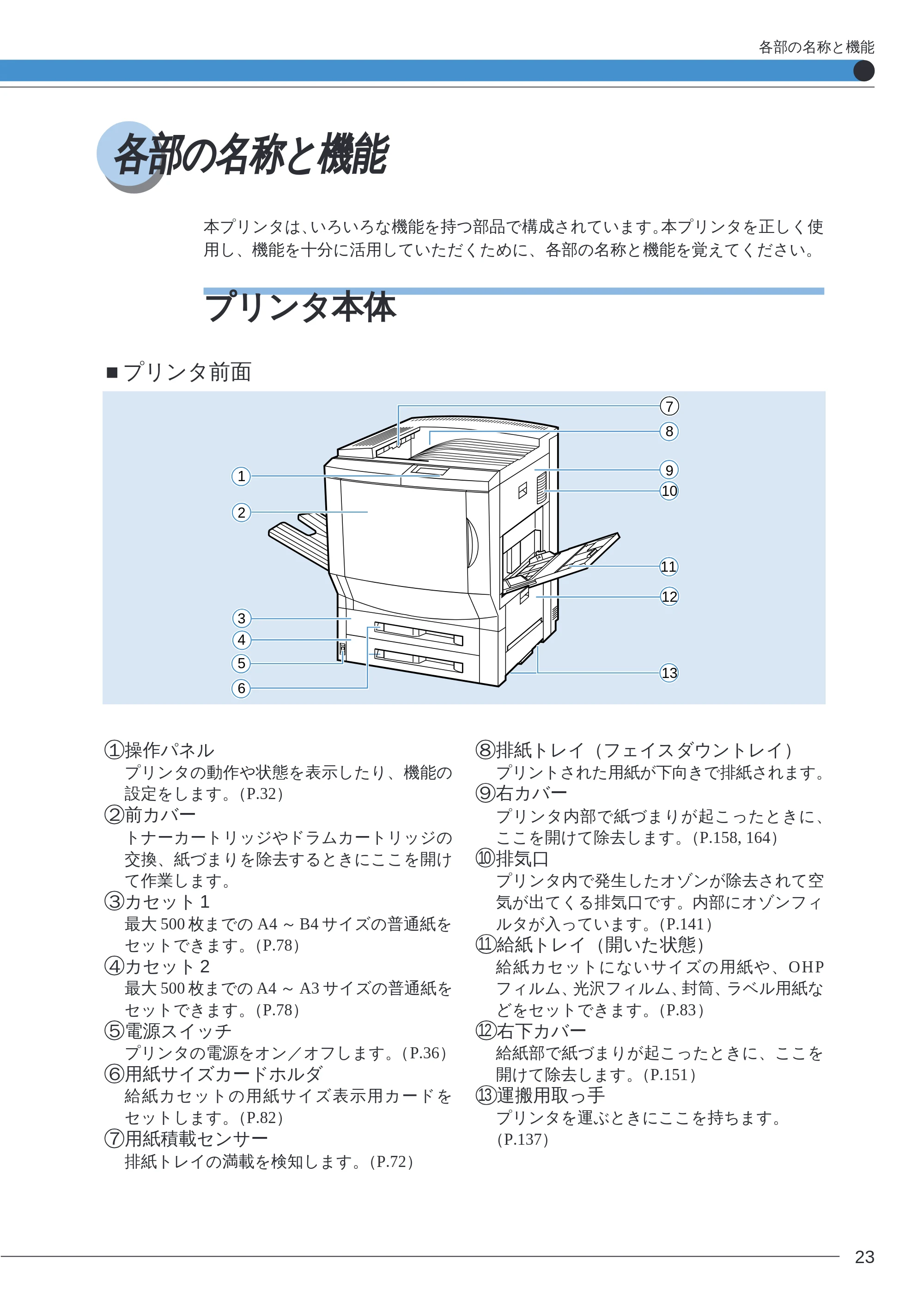 キヤノン LBP-2260PSII ユーザーズガイド (PDF形式/8.03Mバイト) — 各部の名称と機能 — 原本ページ — 25ページ