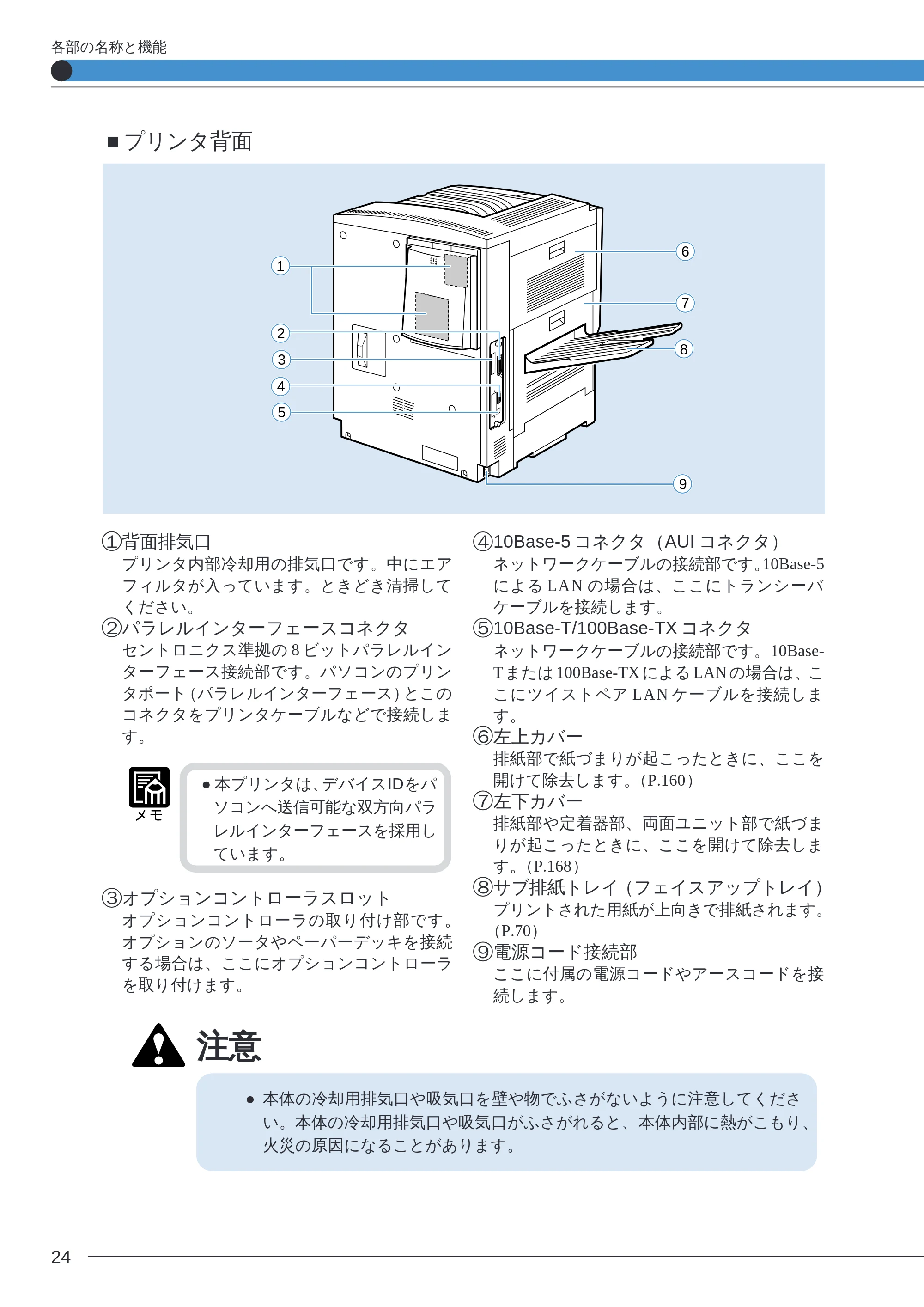 キヤノン LBP-2260PSII ユーザーズガイド (PDF形式/8.03Mバイト) — ■プリンタ背面 — 原本ページ — 26ページ