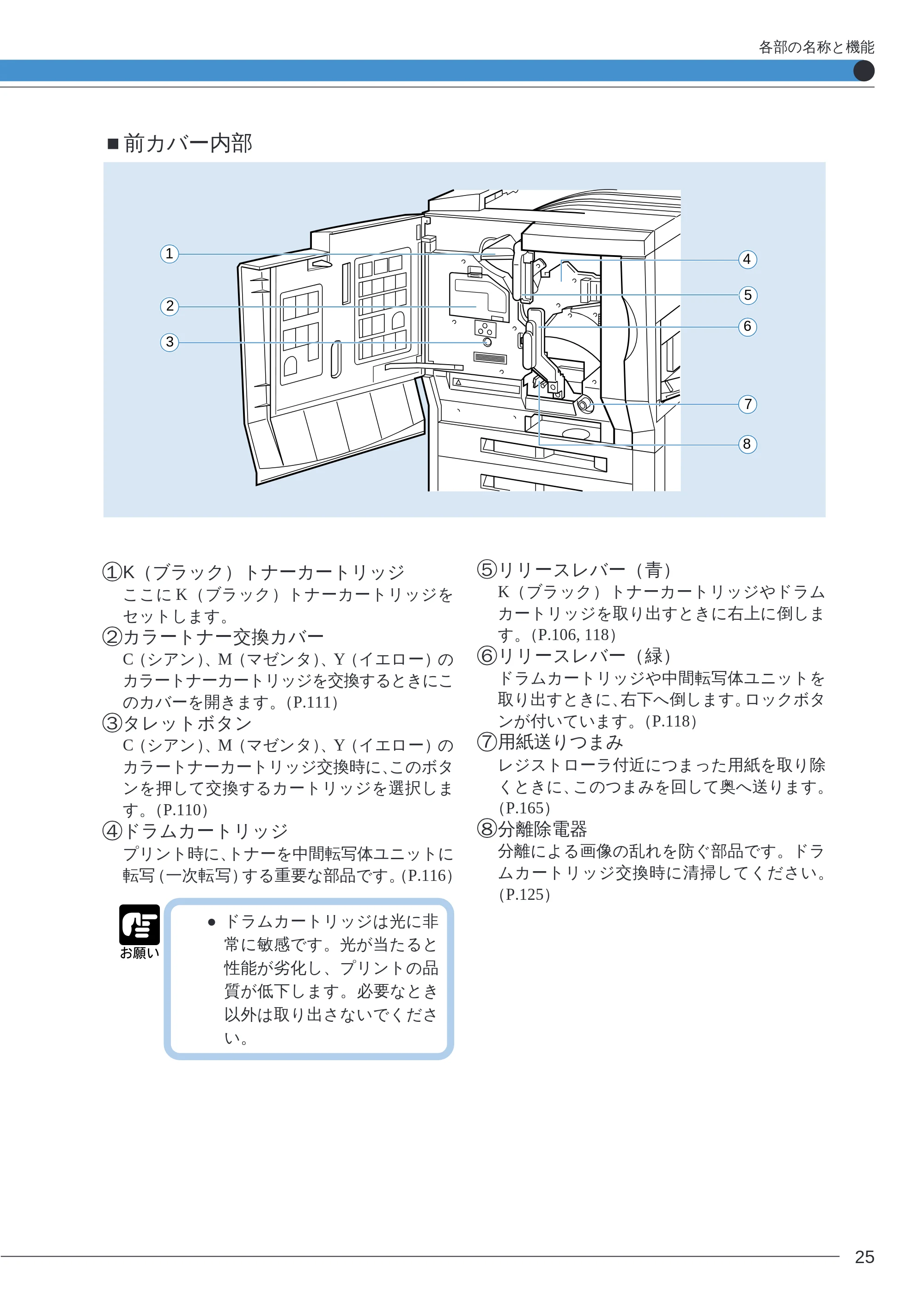 キヤノン LBP-2260PSII ユーザーズガイド (PDF形式/8.03Mバイト) — ■前カバー内部 — 原本ページ — 27ページ