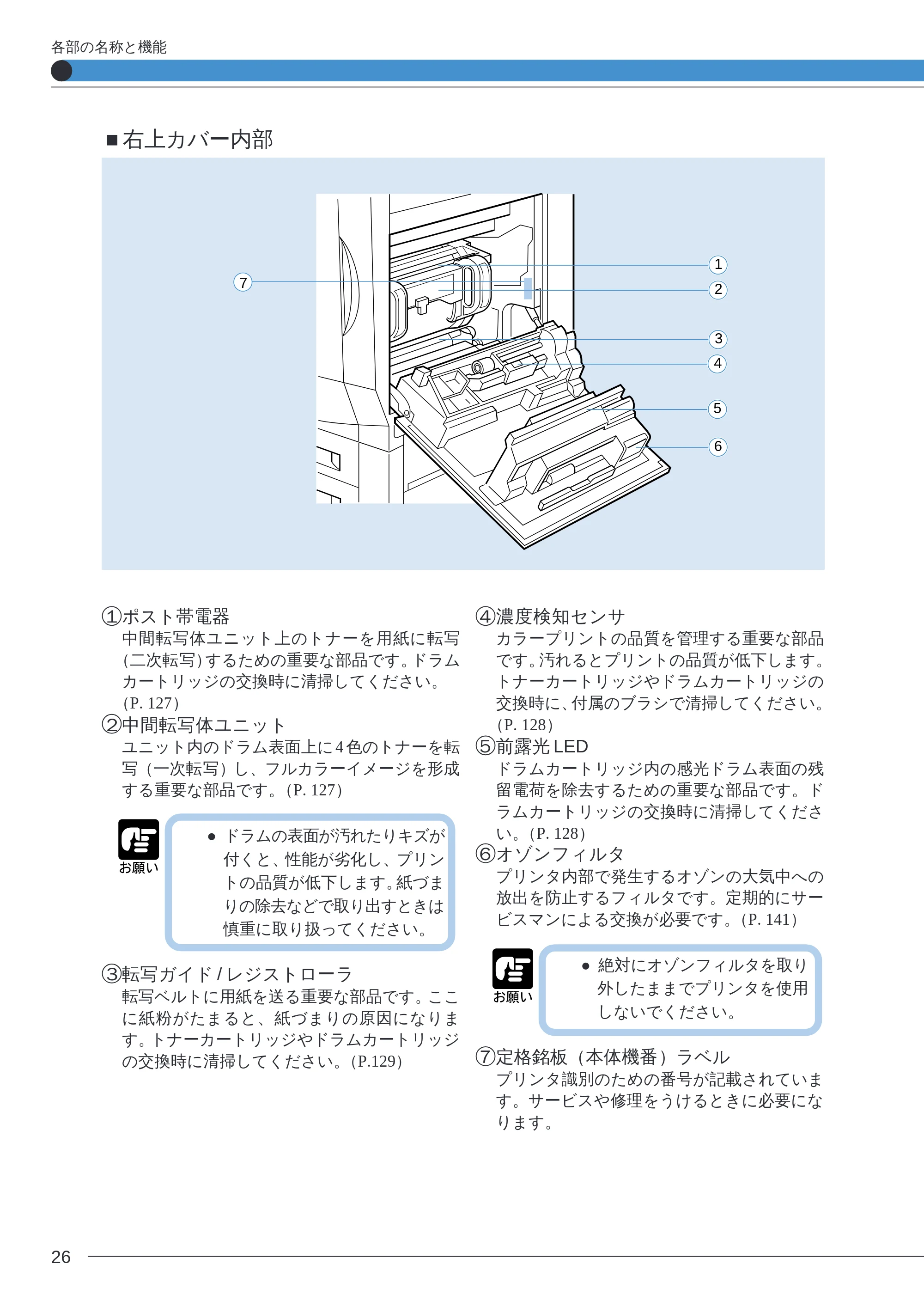 キヤノン LBP-2260PSII ユーザーズガイド (PDF形式/8.03Mバイト) — ■右上カバー内部 — 原本ページ — 28ページ