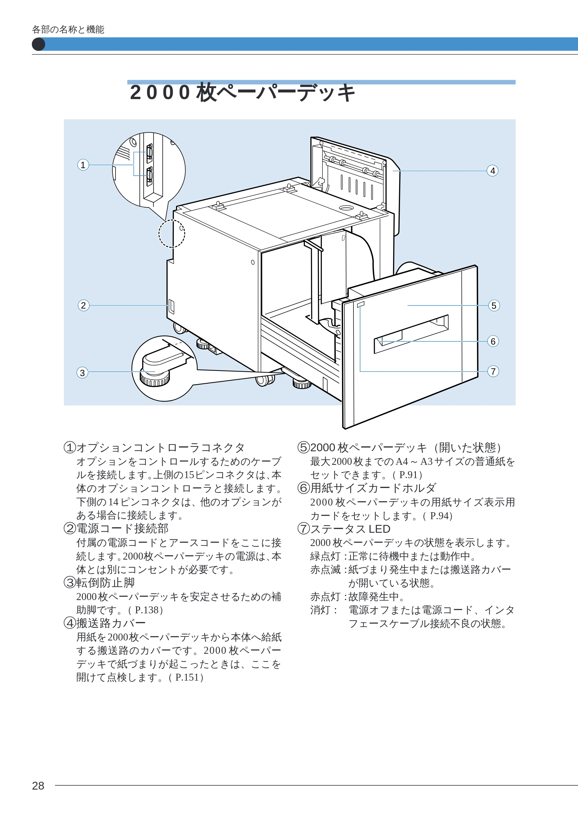 キヤノン LBP-2260PSII ユーザーズガイド (PDF形式/8.03Mバイト) — 2000 枚ペーパーデッキ — 原本ページ — 30ページ