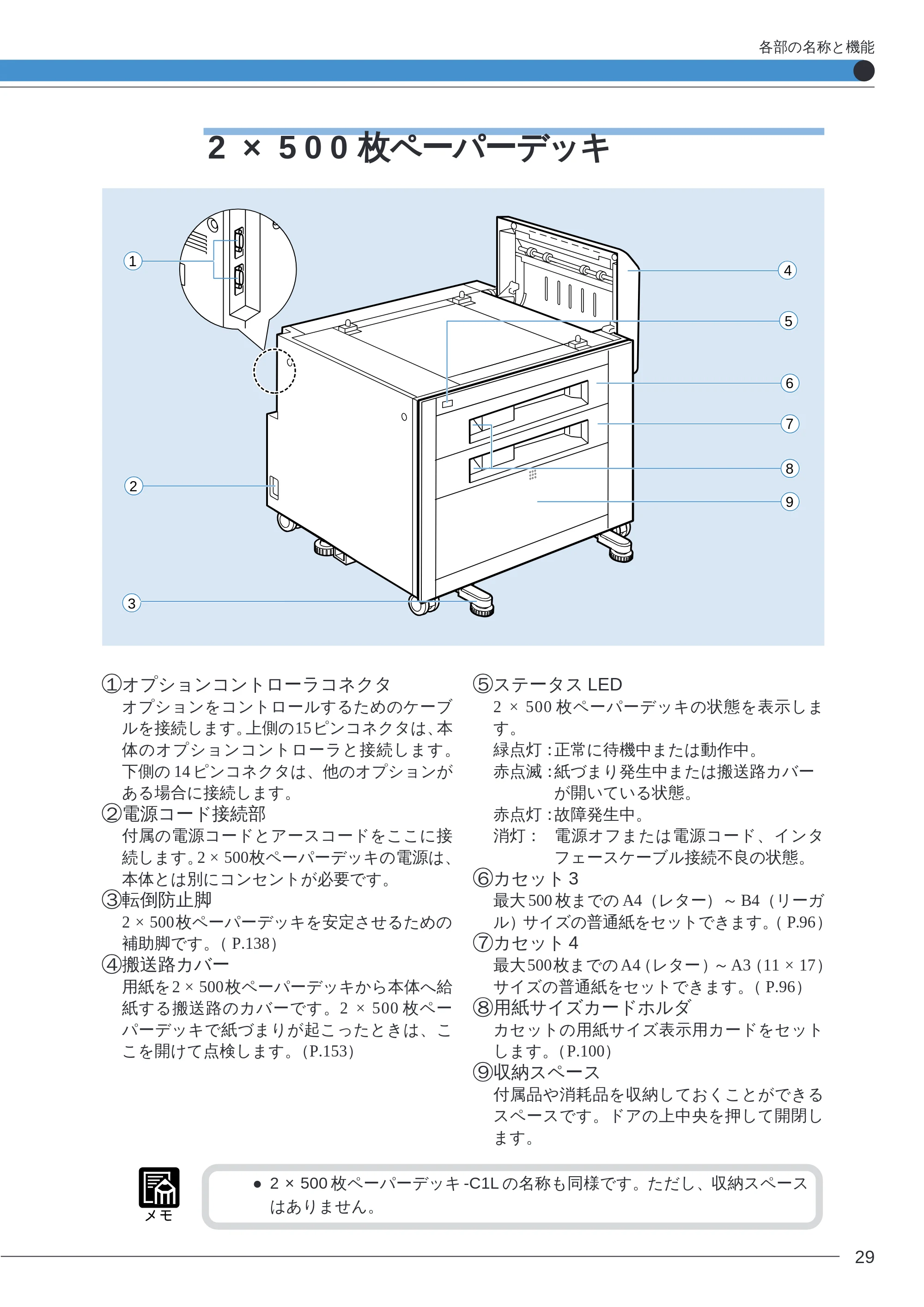 キヤノン LBP-2260PSII ユーザーズガイド (PDF形式/8.03Mバイト) — 2 ×500 枚ペーパーデッキ — 原本ページ — 31ページ