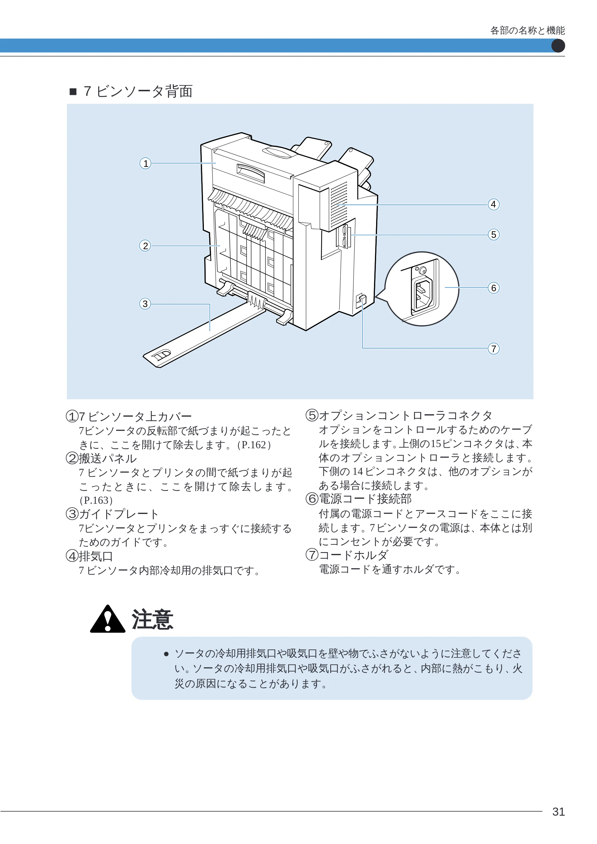 キヤノン LBP-2260PSII ユーザーズガイド (PDF形式/8.03Mバイト) — ■7 ビンソータ背面 — 原本ページ — 33ページ