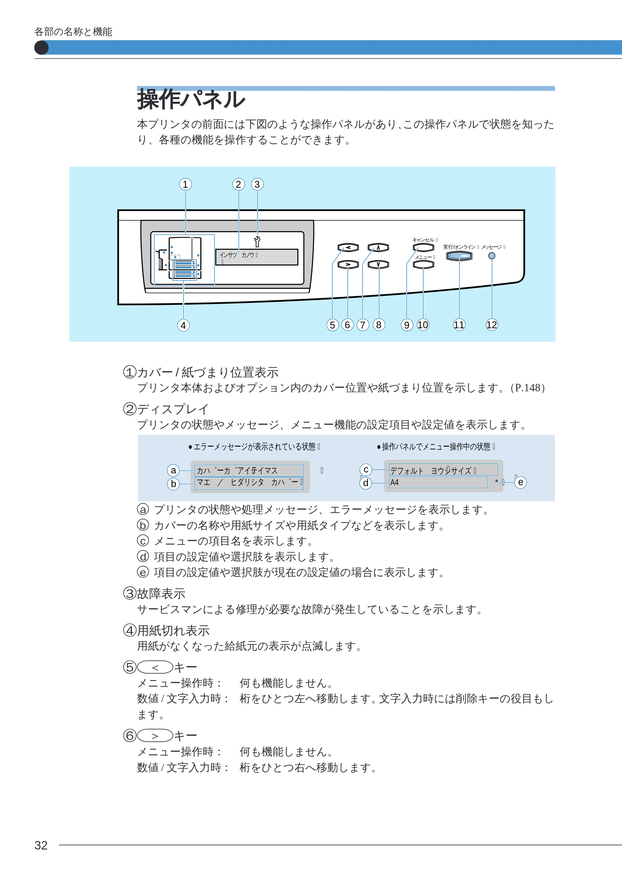 キヤノン LBP-2260PSII ユーザーズガイド (PDF形式/8.03Mバイト) — 操作パネル — 原本ページ — 34ページ