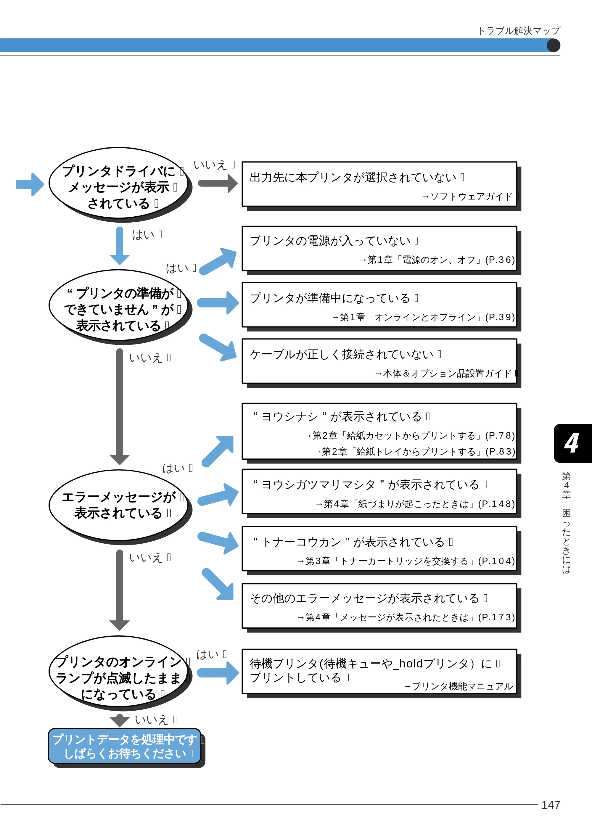 キヤノン LBP-2260PSII ユーザーズガイド （PDF形式／8.03Mバイト） — 原本ページ — 149ページ