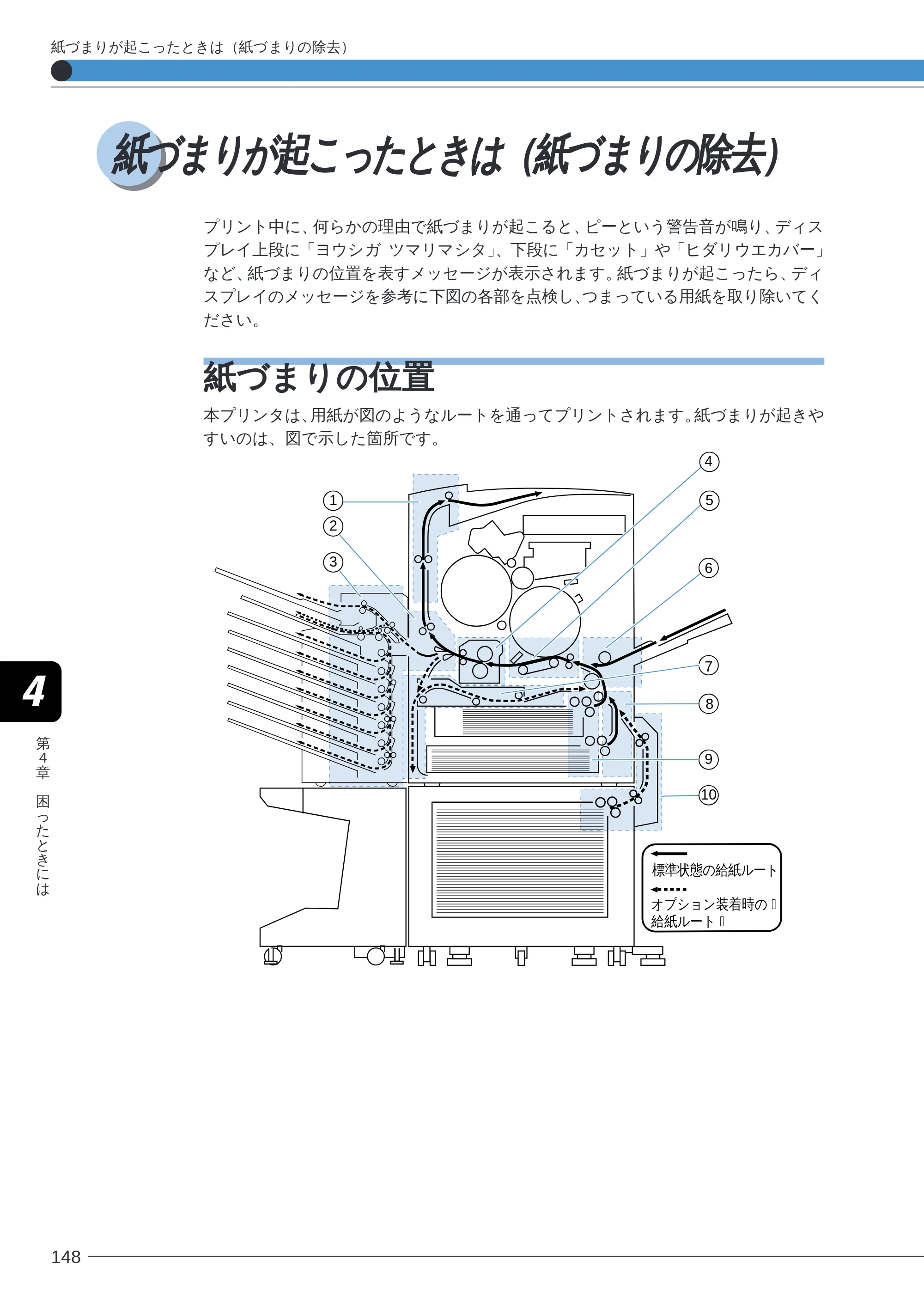 キヤノン LBP-2260PSII ユーザーズガイド （PDF形式／8.03Mバイト） — 紙づまりが起こったときは（紙づまりの除去） — 原本ページ — 150ページ