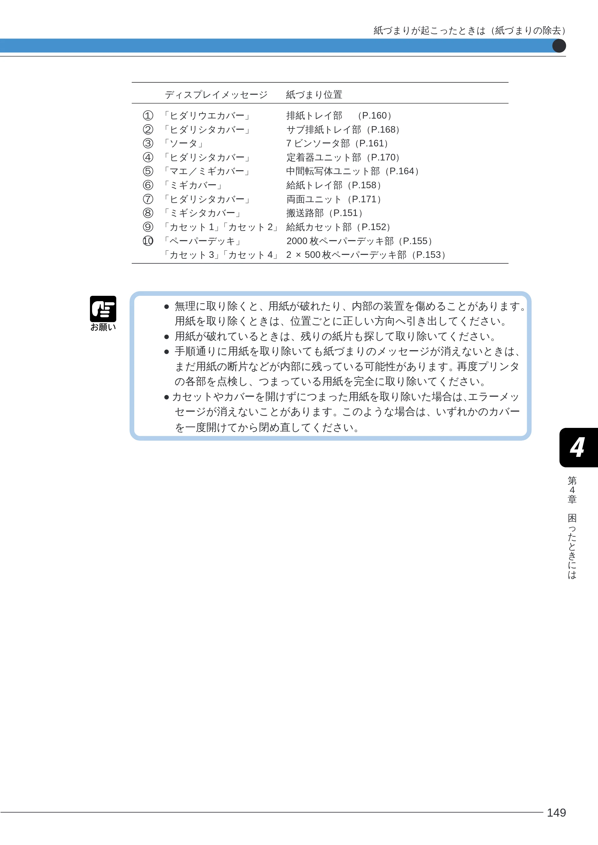 キヤノン LBP-2260PSII ユーザーズガイド （PDF形式／8.03Mバイト） — 原本ページ — 151ページ