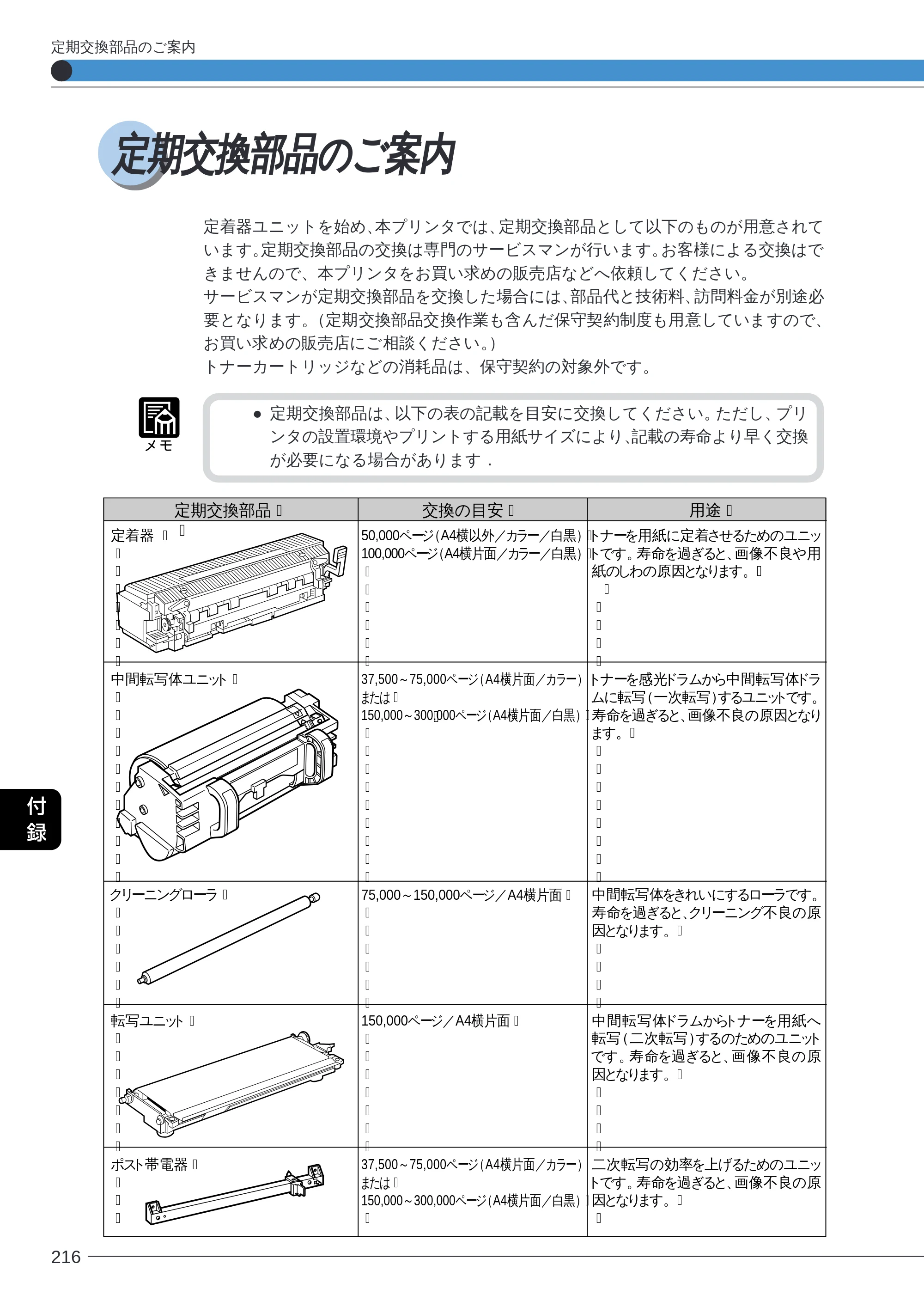 キヤノン LBP-2260PSII ユーザーズガイド （PDF形式／8.03Mバイト） — 定期交換部品のご案内 — 原本ページ — 218ページ