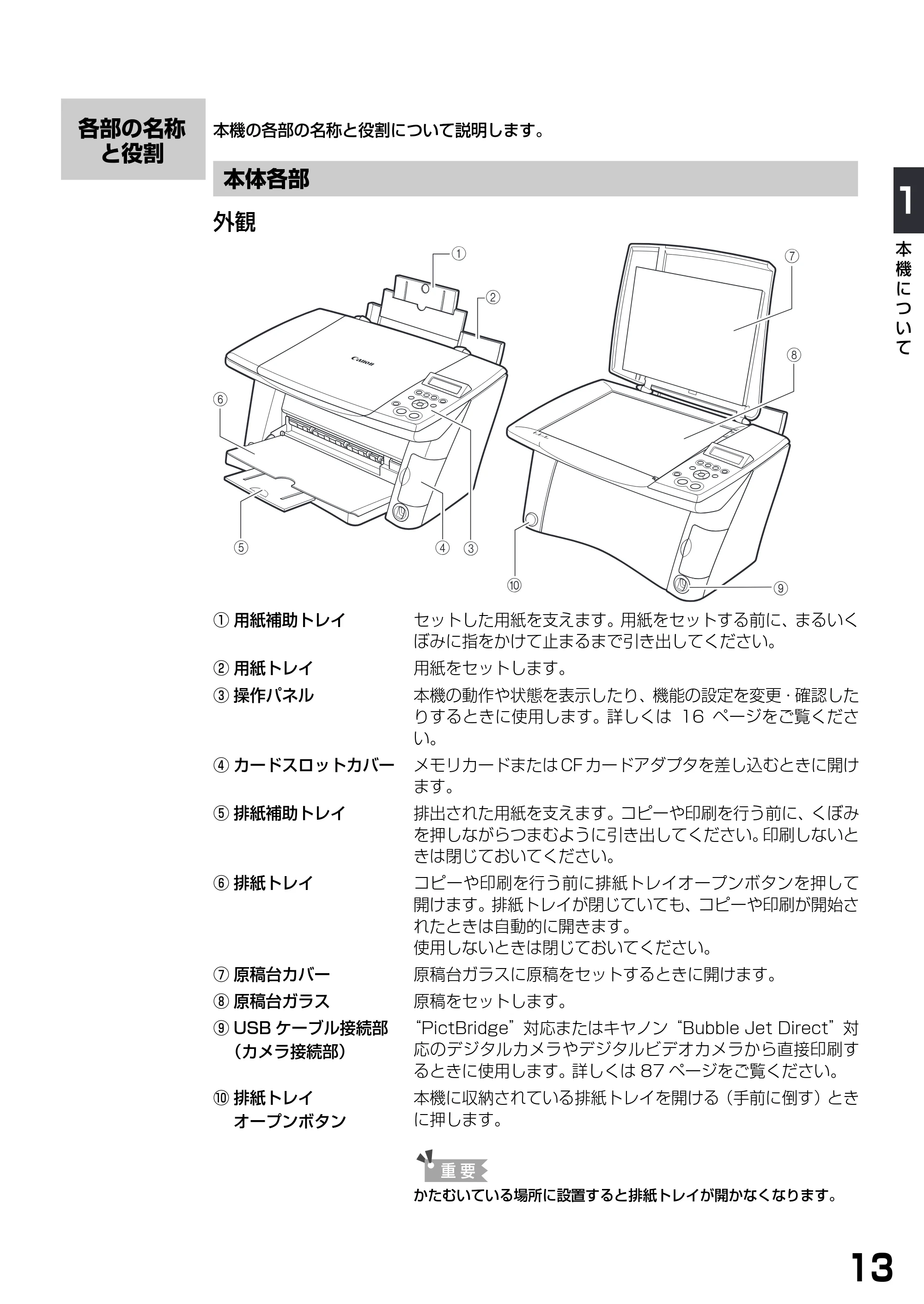 キヤノン PIXUS MP375R 基本操作ガイド （PDF形式／5.64Mバイト） — 各部の名称と役割 — 原本ページ — 15ページ