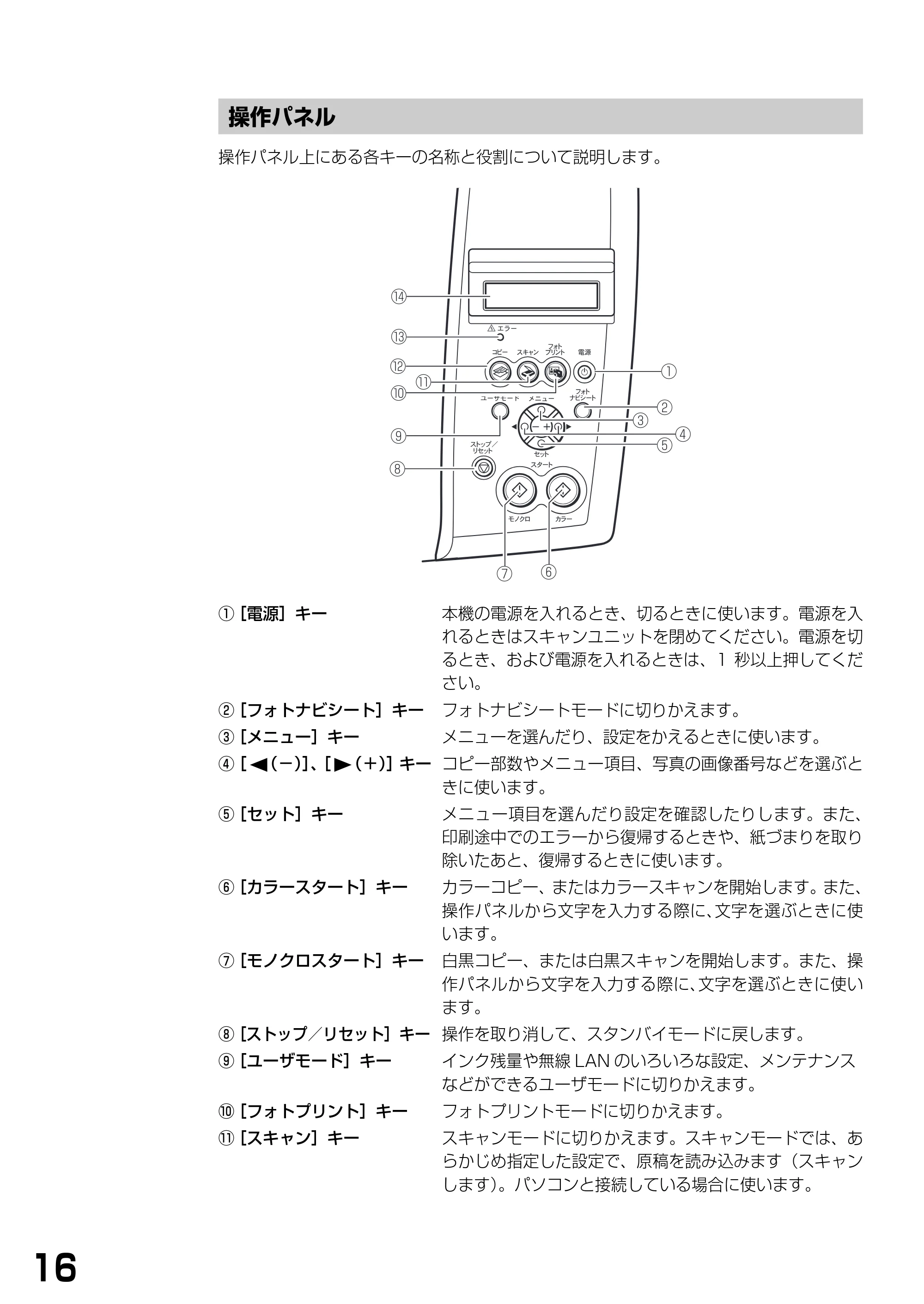 キヤノン PIXUS MP375R 基本操作ガイド （PDF形式／5.64Mバイト） — 操作パネル — 原本ページ — 18ページ