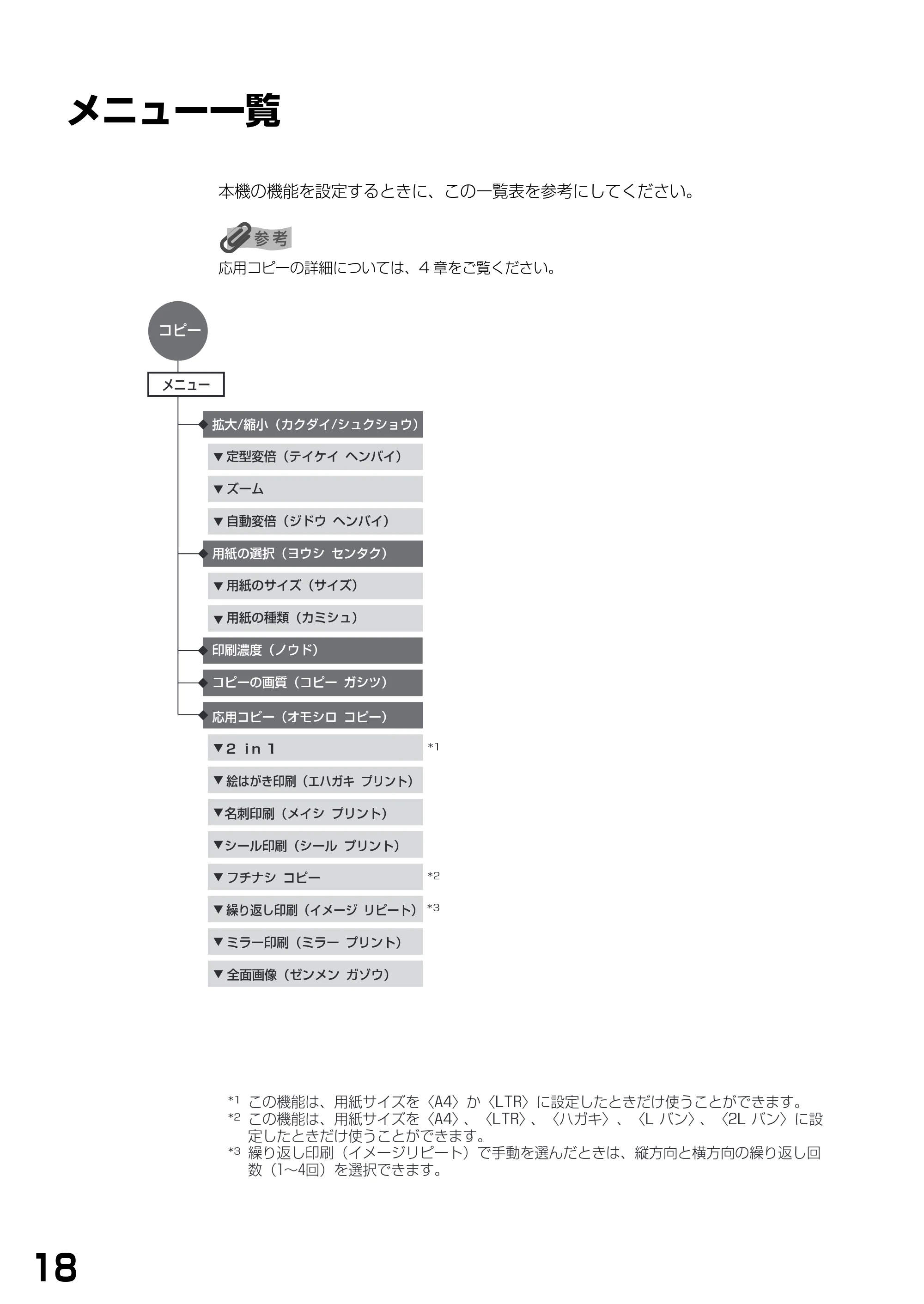 キヤノン PIXUS MP375R 基本操作ガイド （PDF形式／5.64Mバイト） — メニュー一覧 — 原本ページ — 20ページ