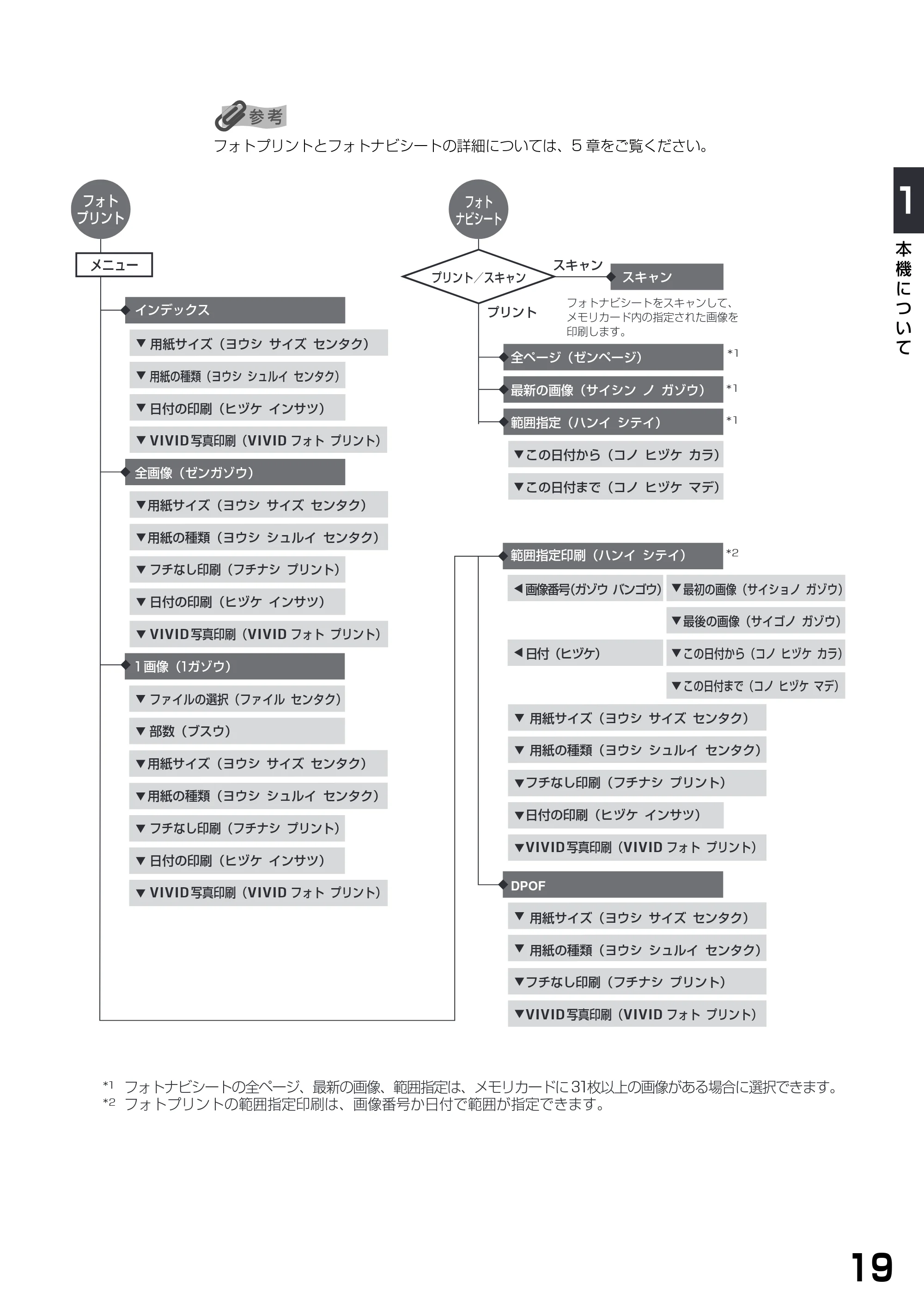 キヤノン PIXUS MP375R 基本操作ガイド （PDF形式／5.64Mバイト） — 原本ページ — 21ページ