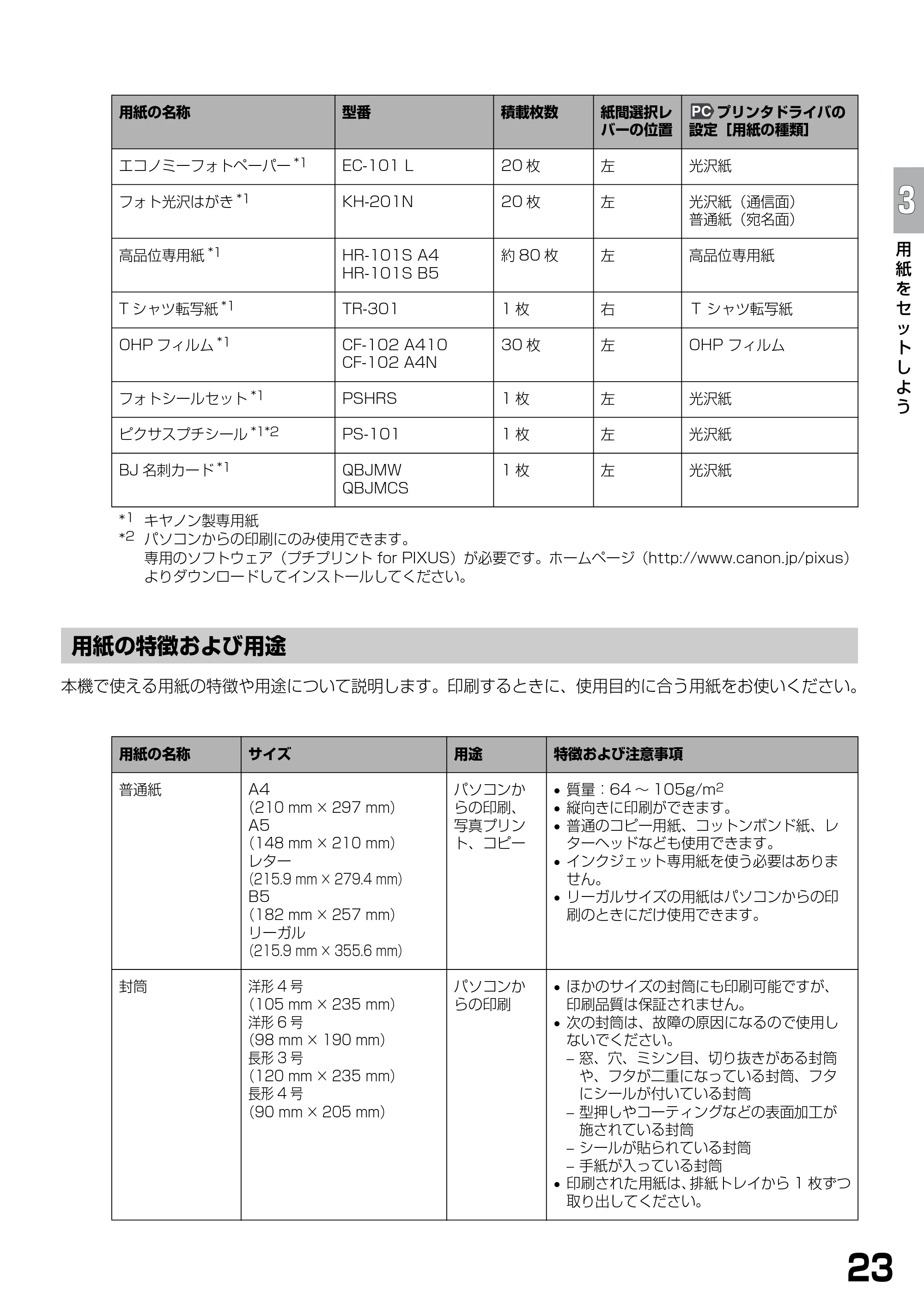 キヤノン PIXUS MP375R 基本操作ガイド （PDF形式／5.64Mバイト） — 用紙の特徴および用途 — 原本ページ — 25ページ