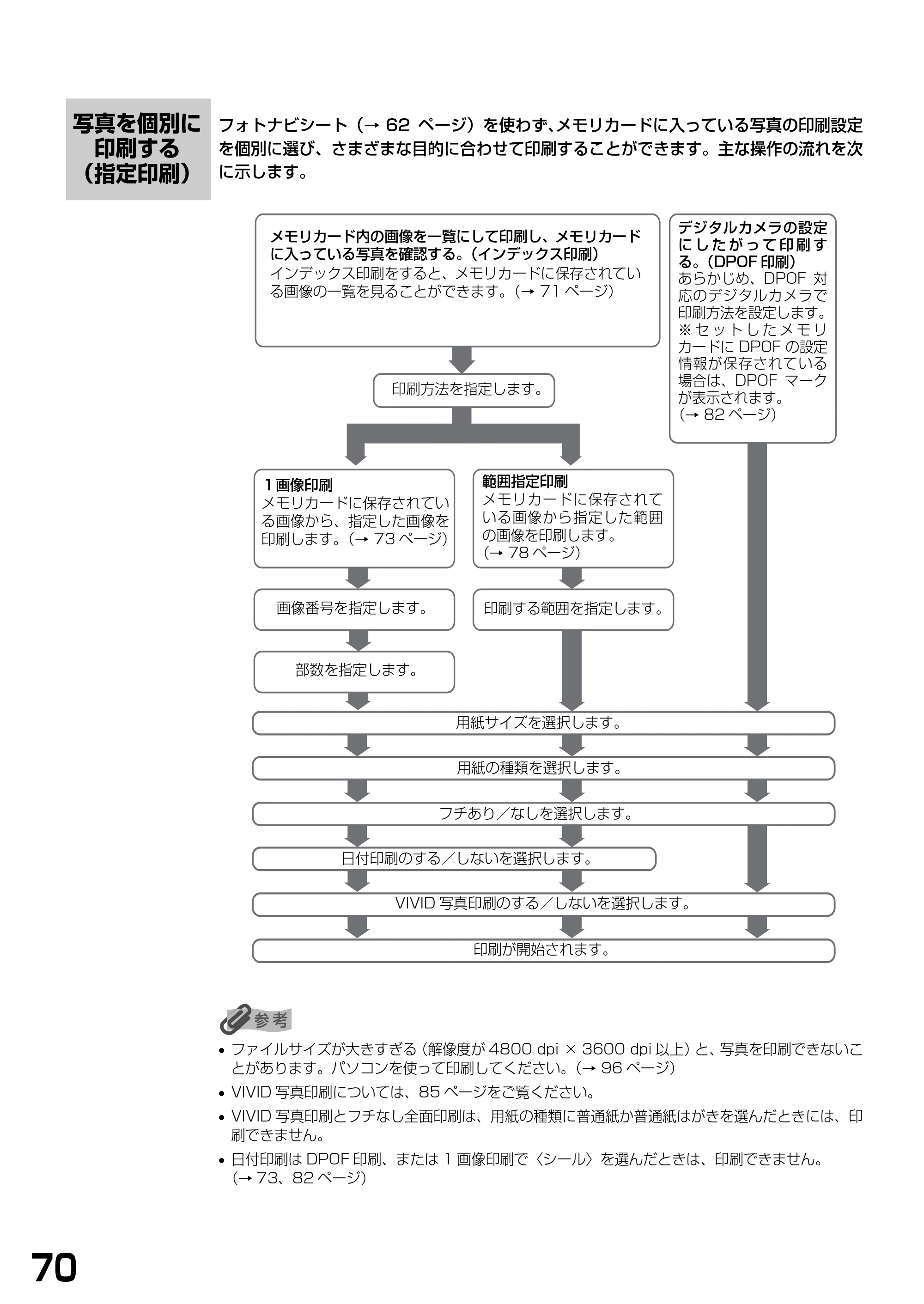 キヤノン PIXUS MP375R 基本操作ガイド （PDF形式／5.64Mバイト） — 写真を個別に印刷する（指定印刷） — 原本ページ — 72ページ