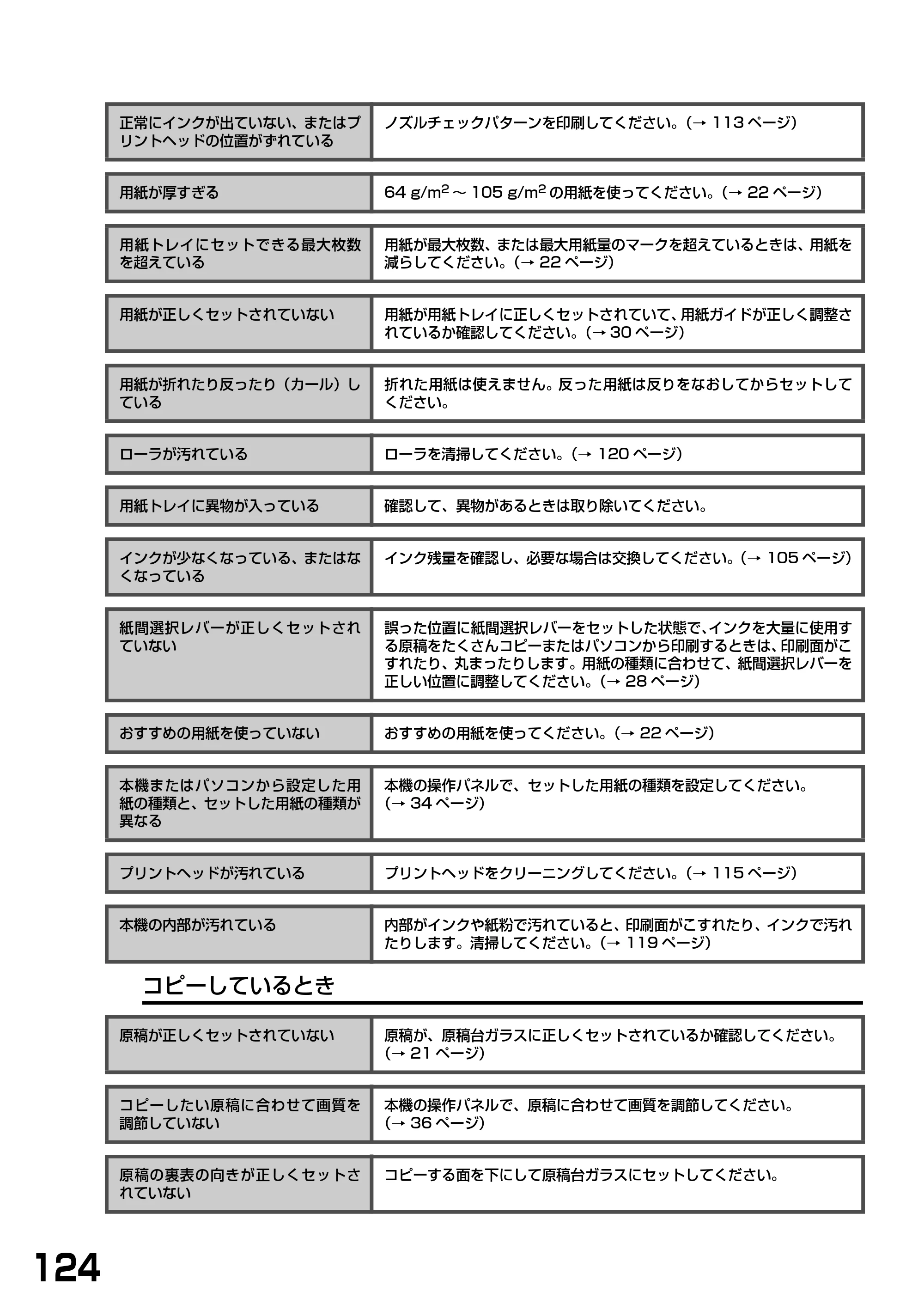 キヤノン PIXUS MP375R 基本操作ガイド （PDF形式／5.64Mバイト） — 原本ページ — 126ページ