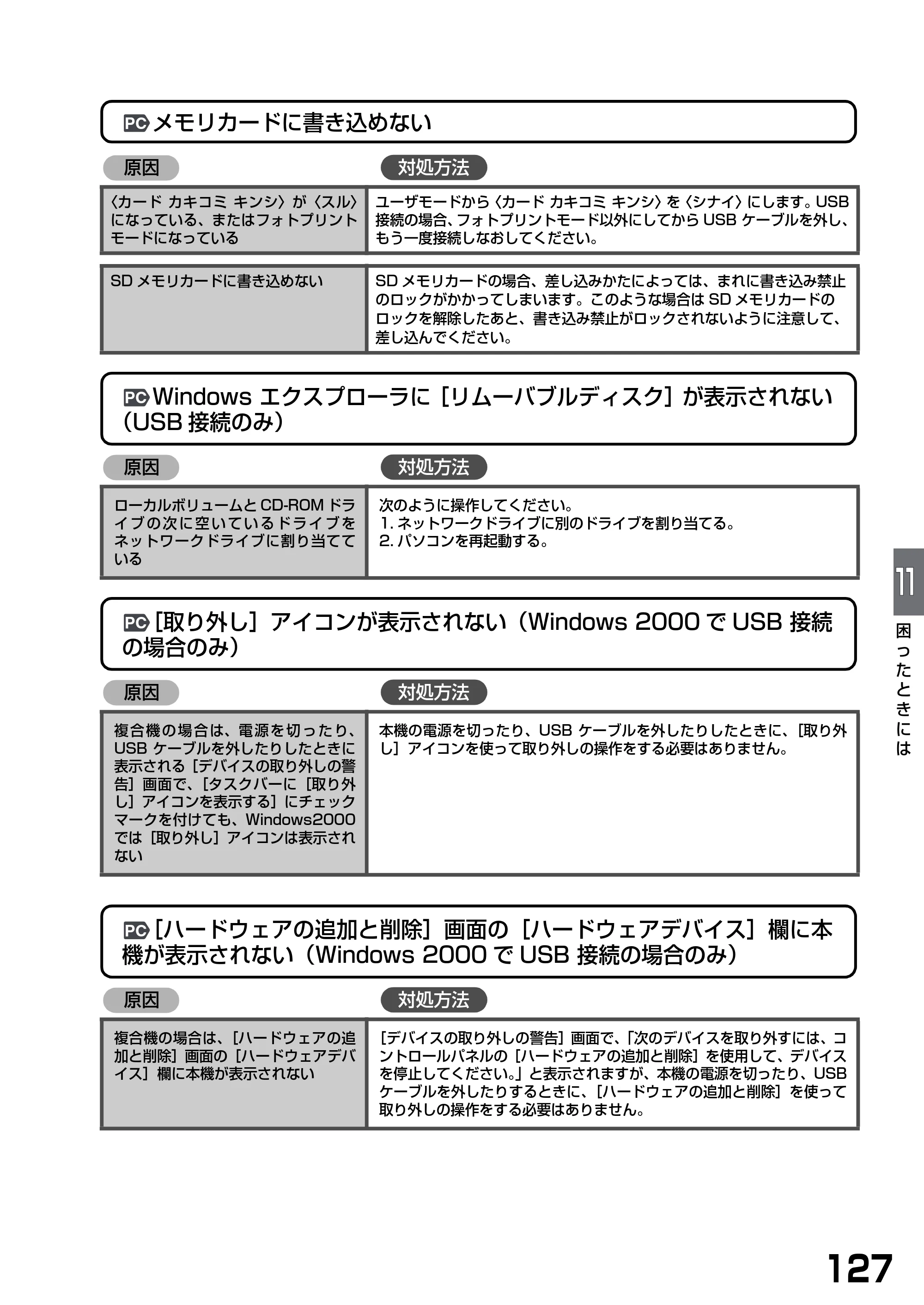 キヤノン PIXUS MP375R 基本操作ガイド （PDF形式／5.64Mバイト） — 原本ページ — 129ページ