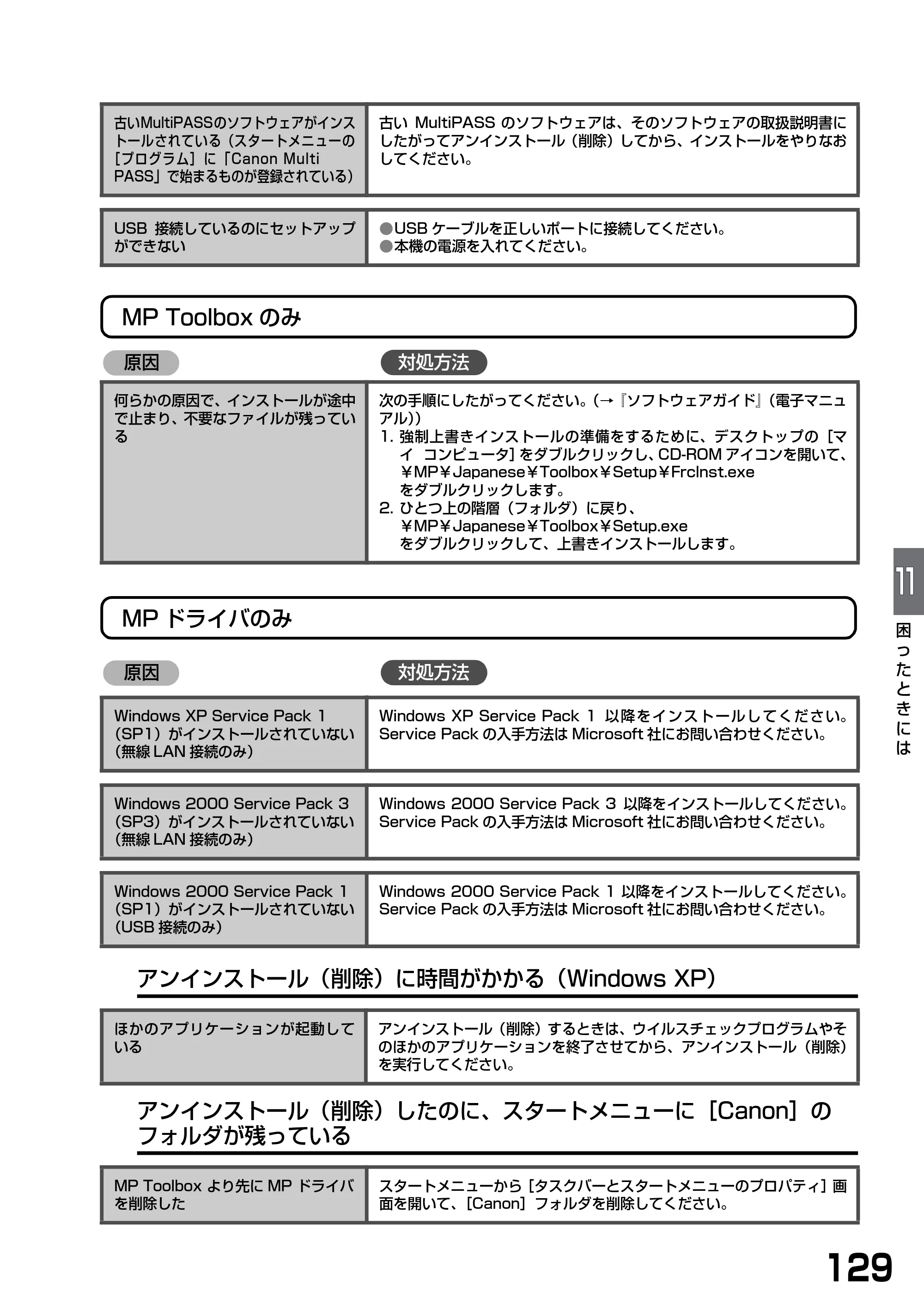 キヤノン PIXUS MP375R 基本操作ガイド （PDF形式／5.64Mバイト） — 原本ページ — 131ページ