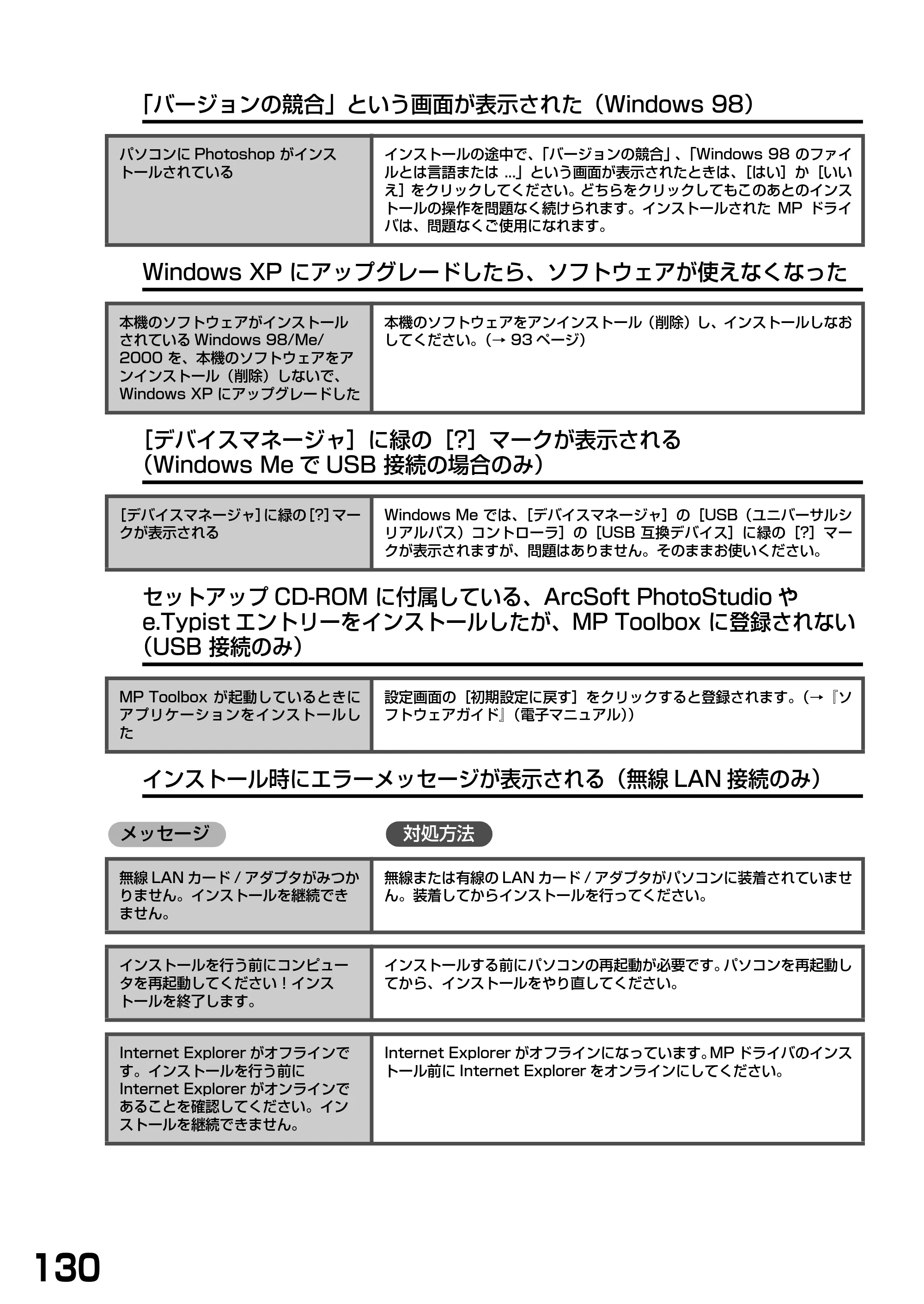 キヤノン PIXUS MP375R 基本操作ガイド （PDF形式／5.64Mバイト） — 原本ページ — 132ページ