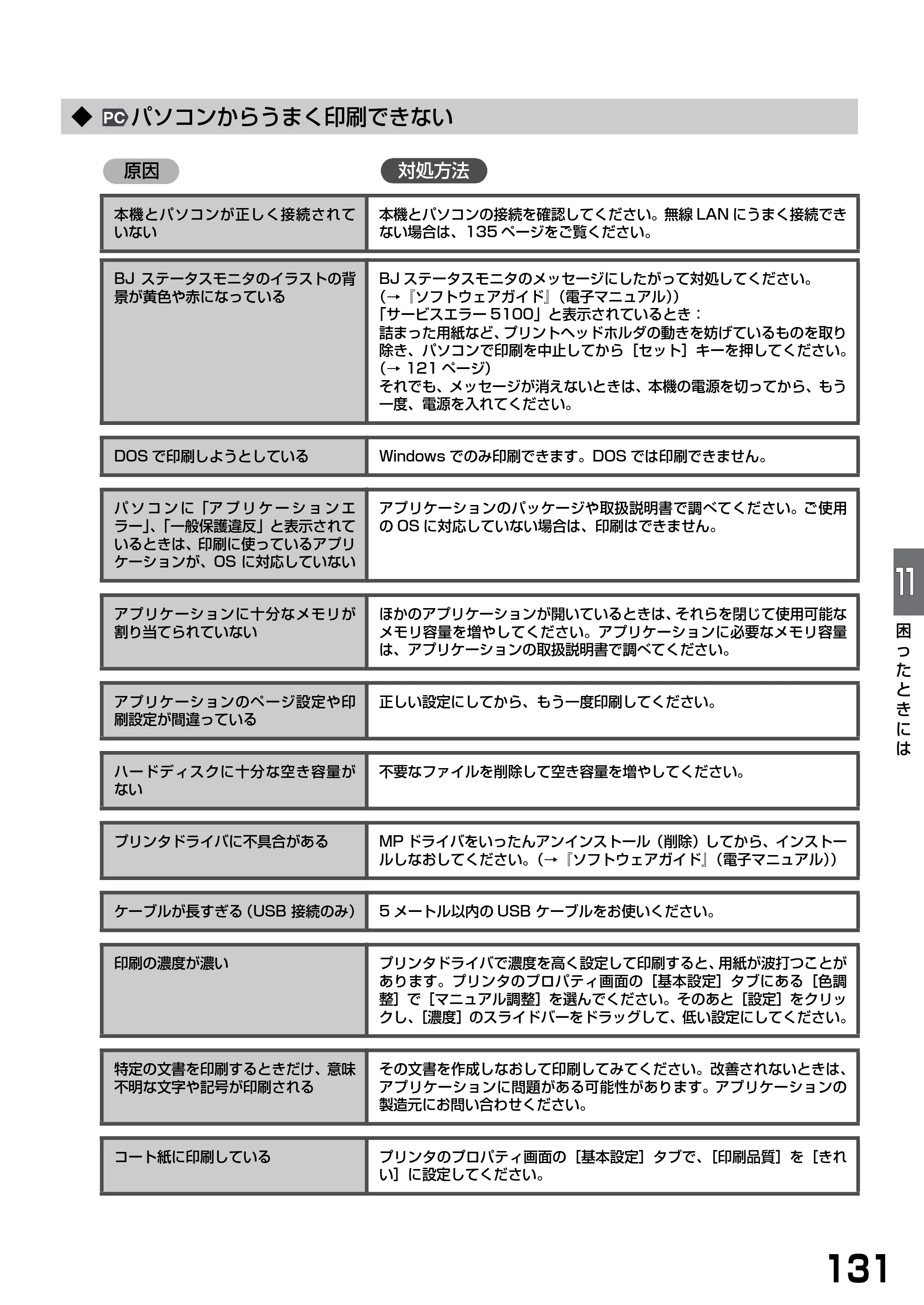 キヤノン PIXUS MP375R 基本操作ガイド （PDF形式／5.64Mバイト） — ◆ パソコンからうまく印刷できない — 原本ページ — 133ページ