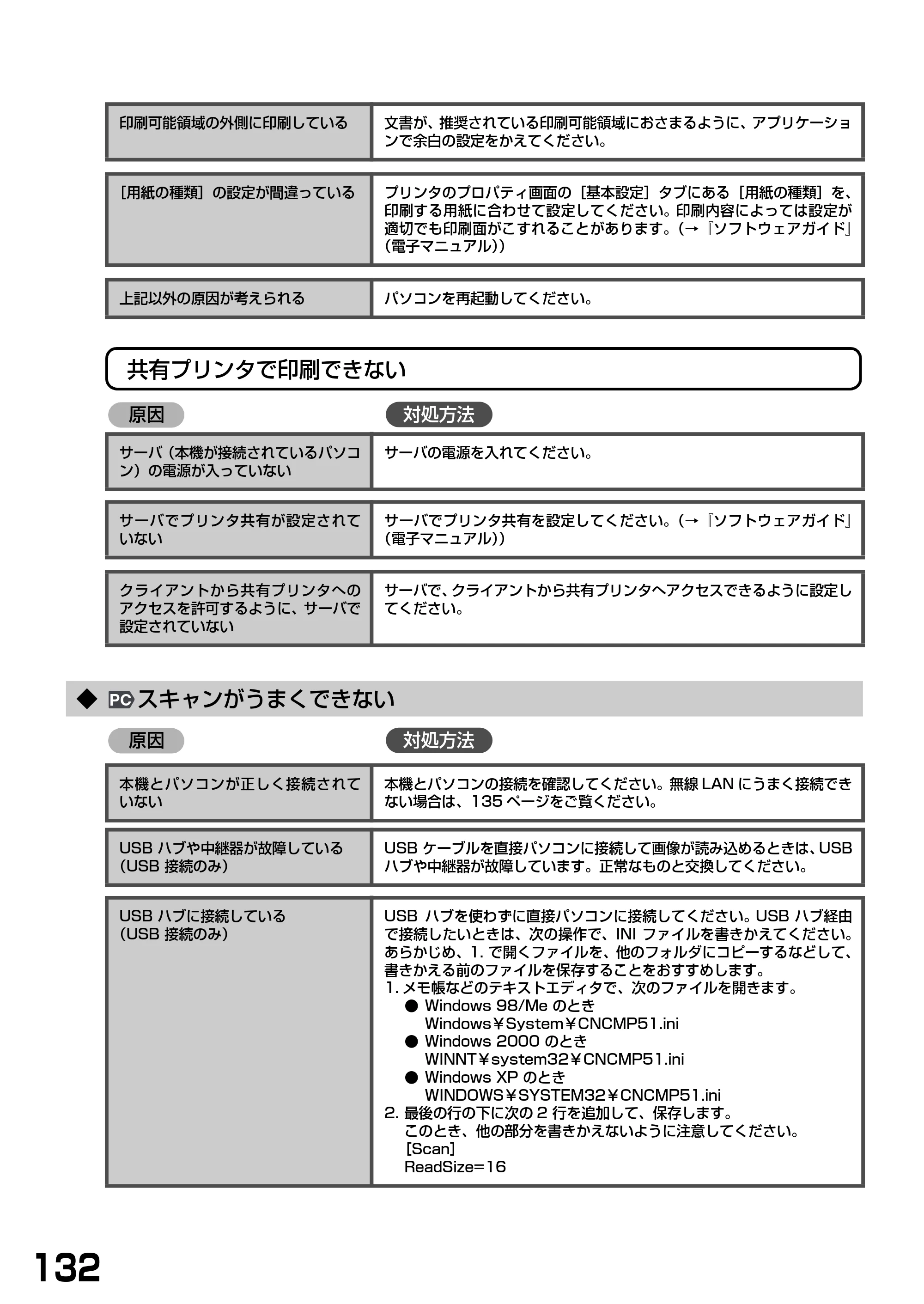 キヤノン PIXUS MP375R 基本操作ガイド （PDF形式／5.64Mバイト） — ◆ スキャンがうまくできない — 原本ページ — 134ページ