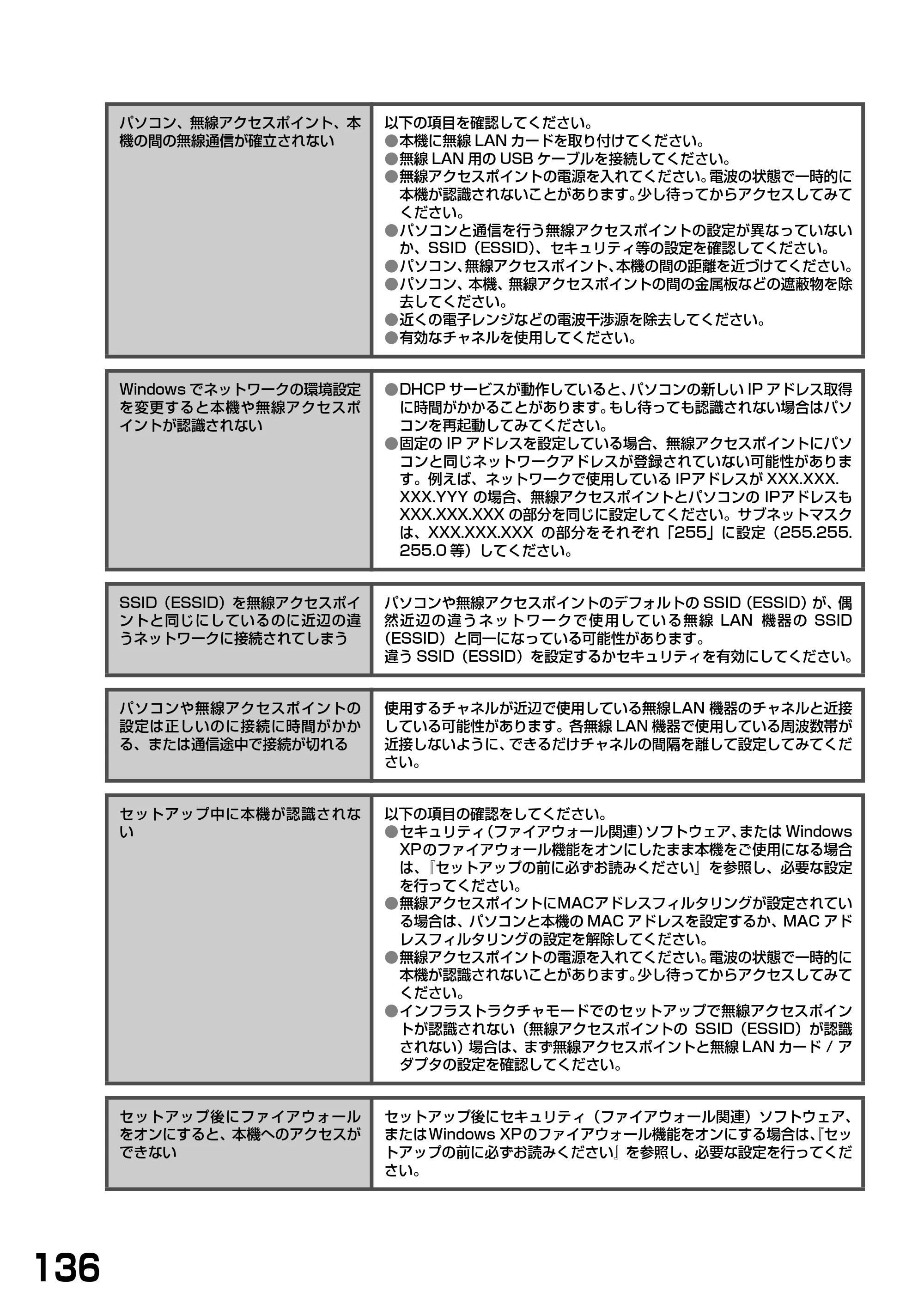 キヤノン PIXUS MP375R 基本操作ガイド （PDF形式／5.64Mバイト） — 原本ページ — 138ページ