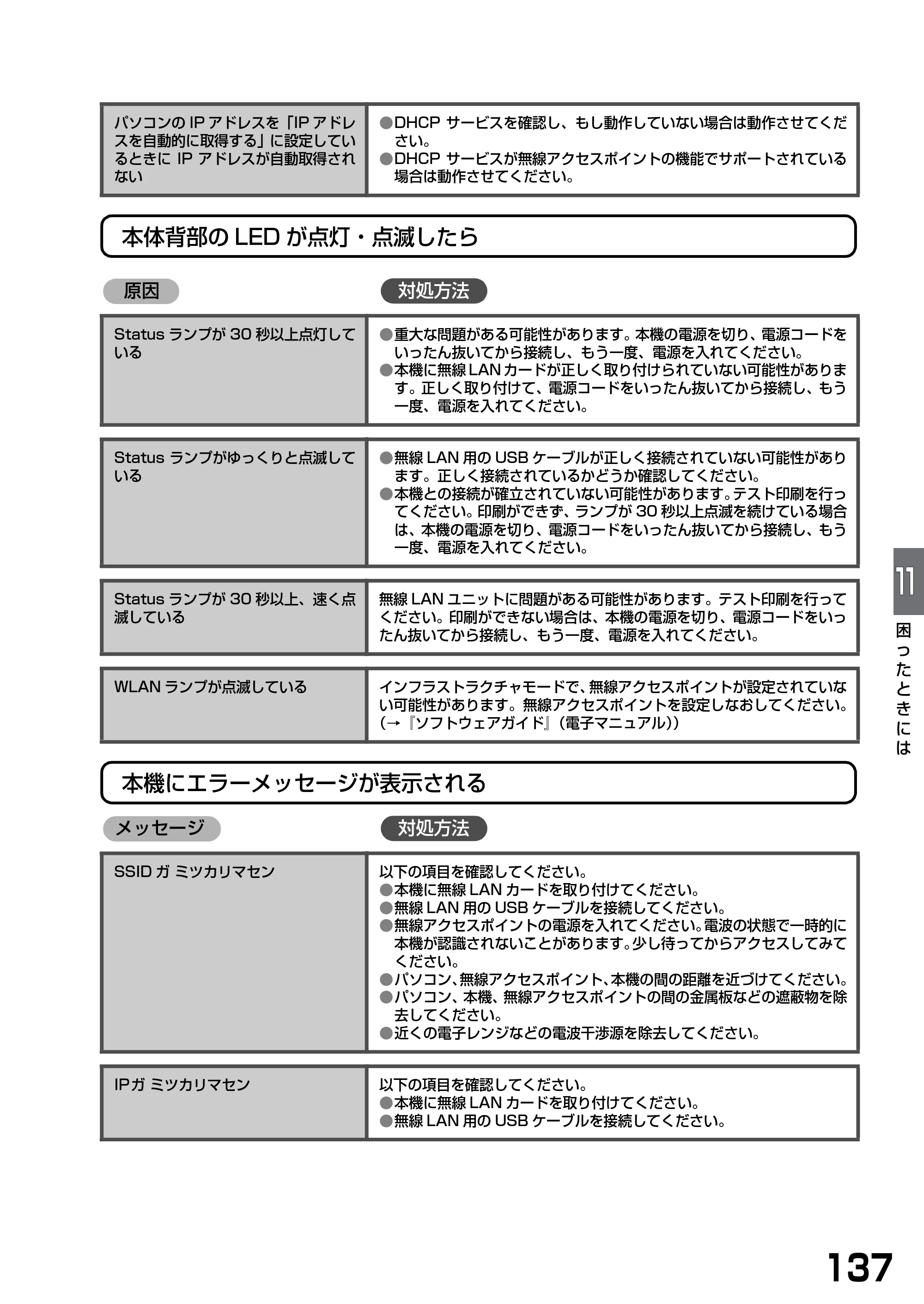 キヤノン PIXUS MP375R 基本操作ガイド （PDF形式／5.64Mバイト） — 原本ページ — 139ページ
