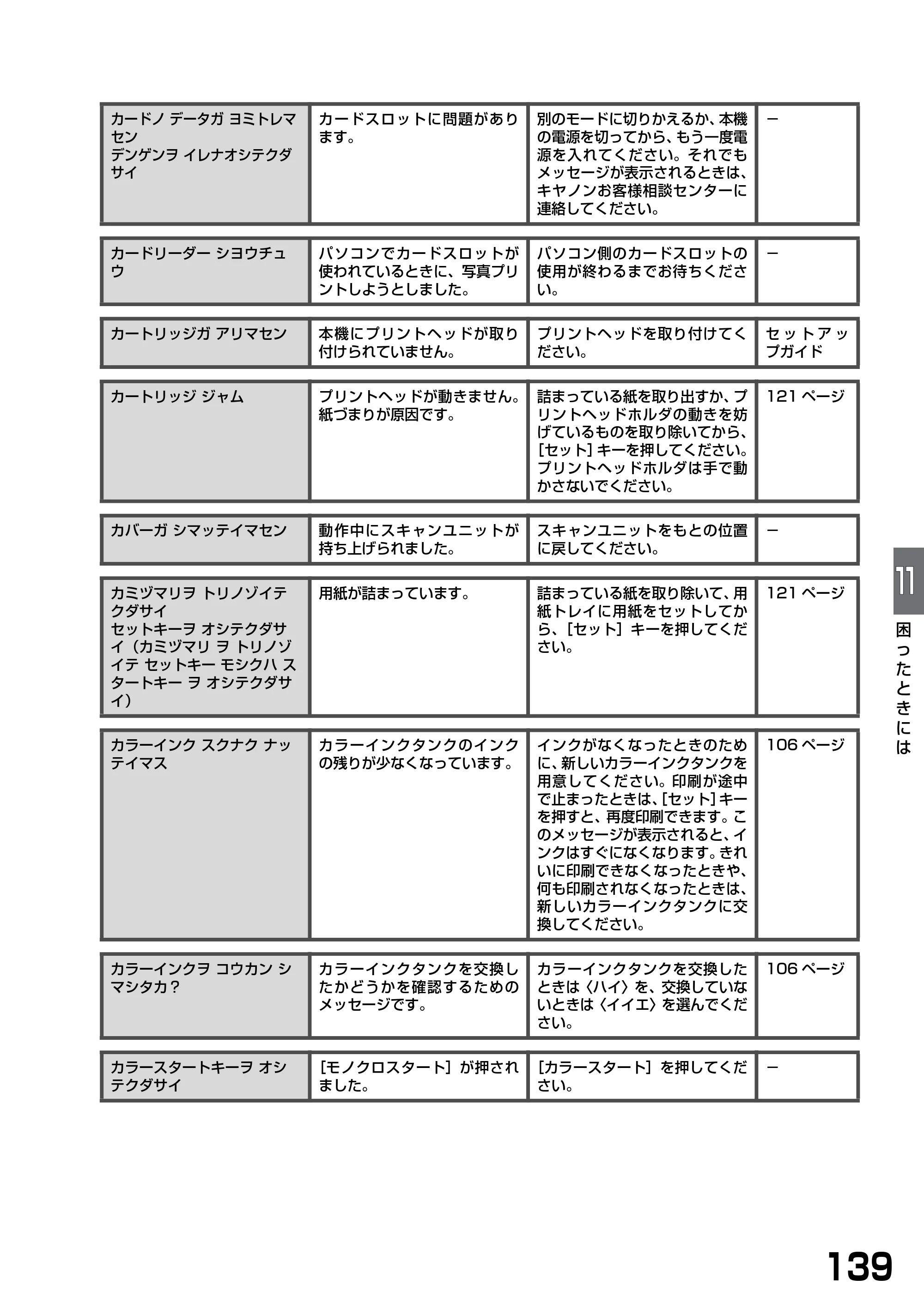 キヤノン PIXUS MP375R 基本操作ガイド （PDF形式／5.64Mバイト） — 原本ページ — 141ページ
