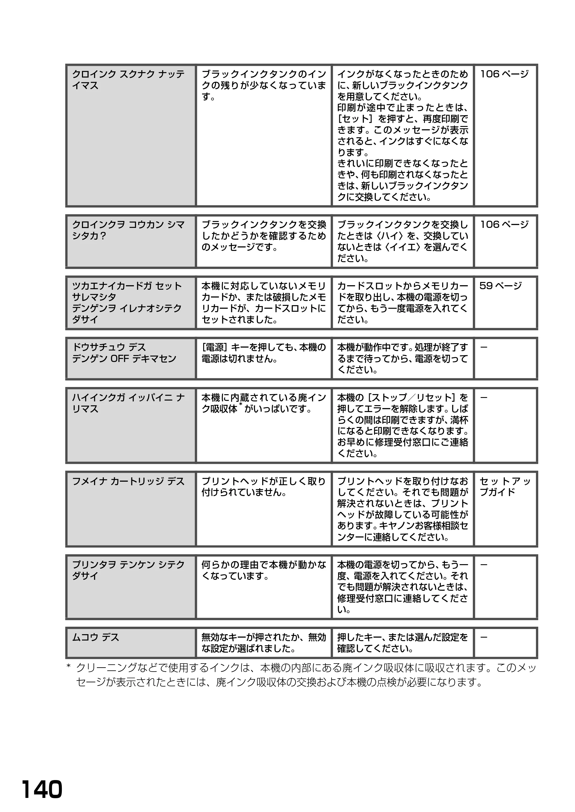 キヤノン PIXUS MP375R 基本操作ガイド （PDF形式／5.64Mバイト） — 原本ページ — 142ページ