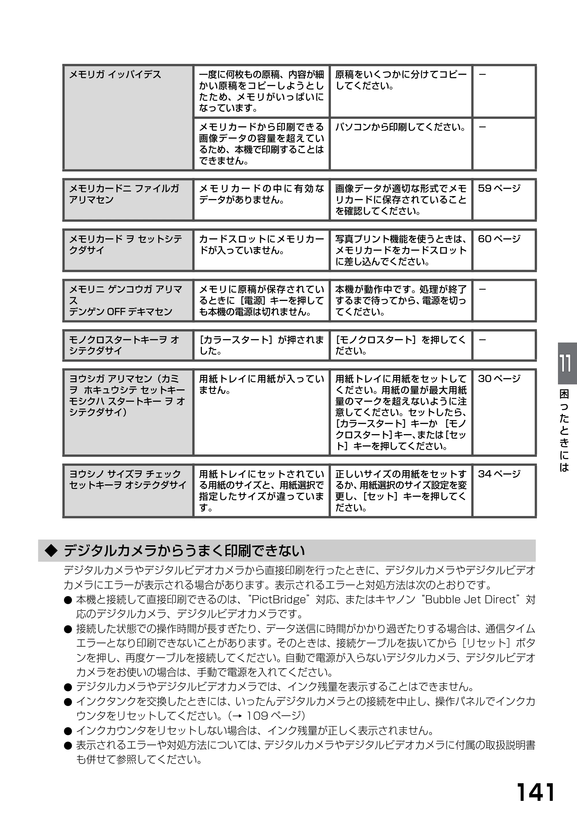 キヤノン PIXUS MP375R 基本操作ガイド （PDF形式／5.64Mバイト） — ◆ デジタルカメラからうまく印刷できない — 原本ページ — 143ページ