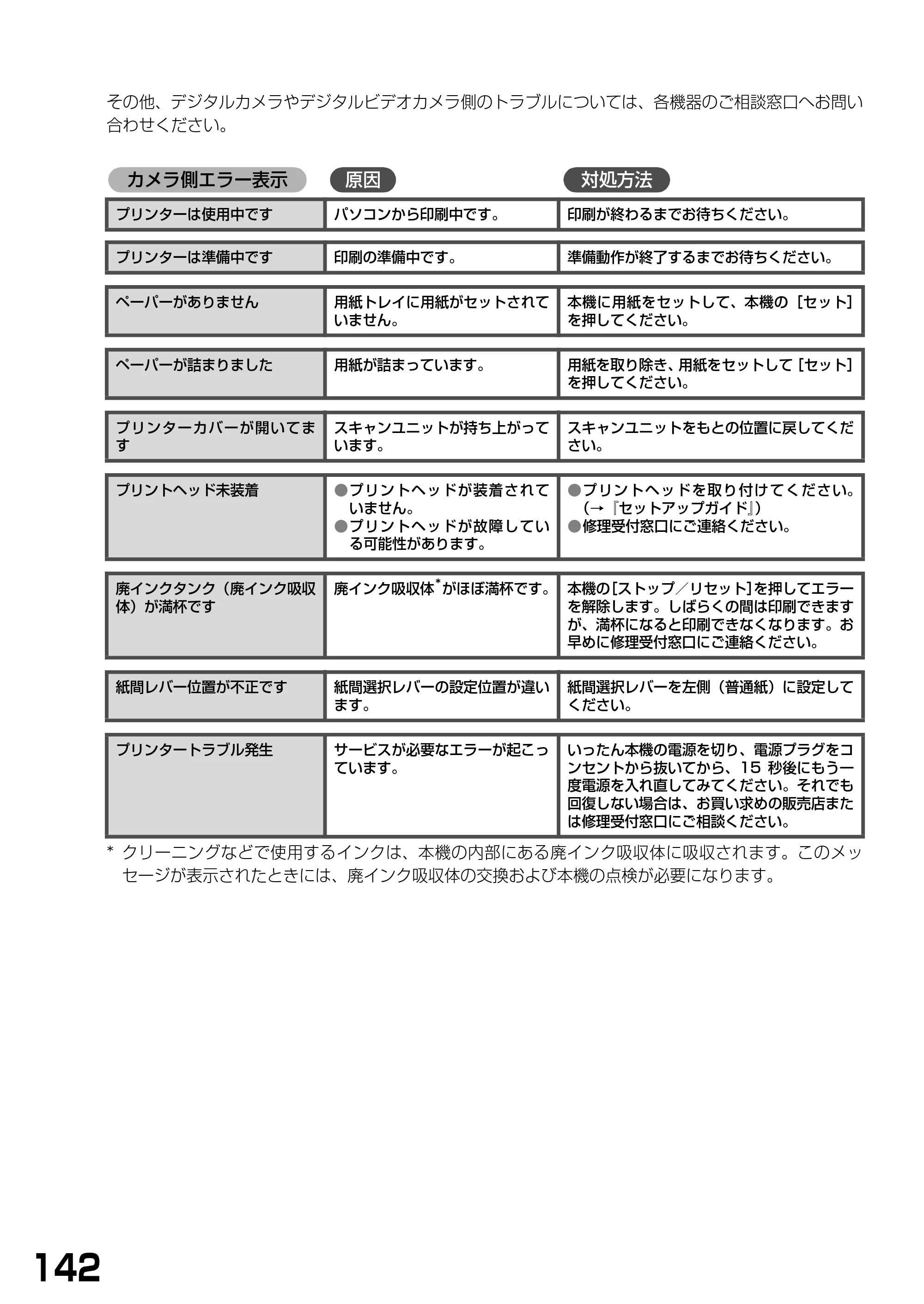 キヤノン PIXUS MP375R 基本操作ガイド （PDF形式／5.64Mバイト） — 原本ページ — 144ページ