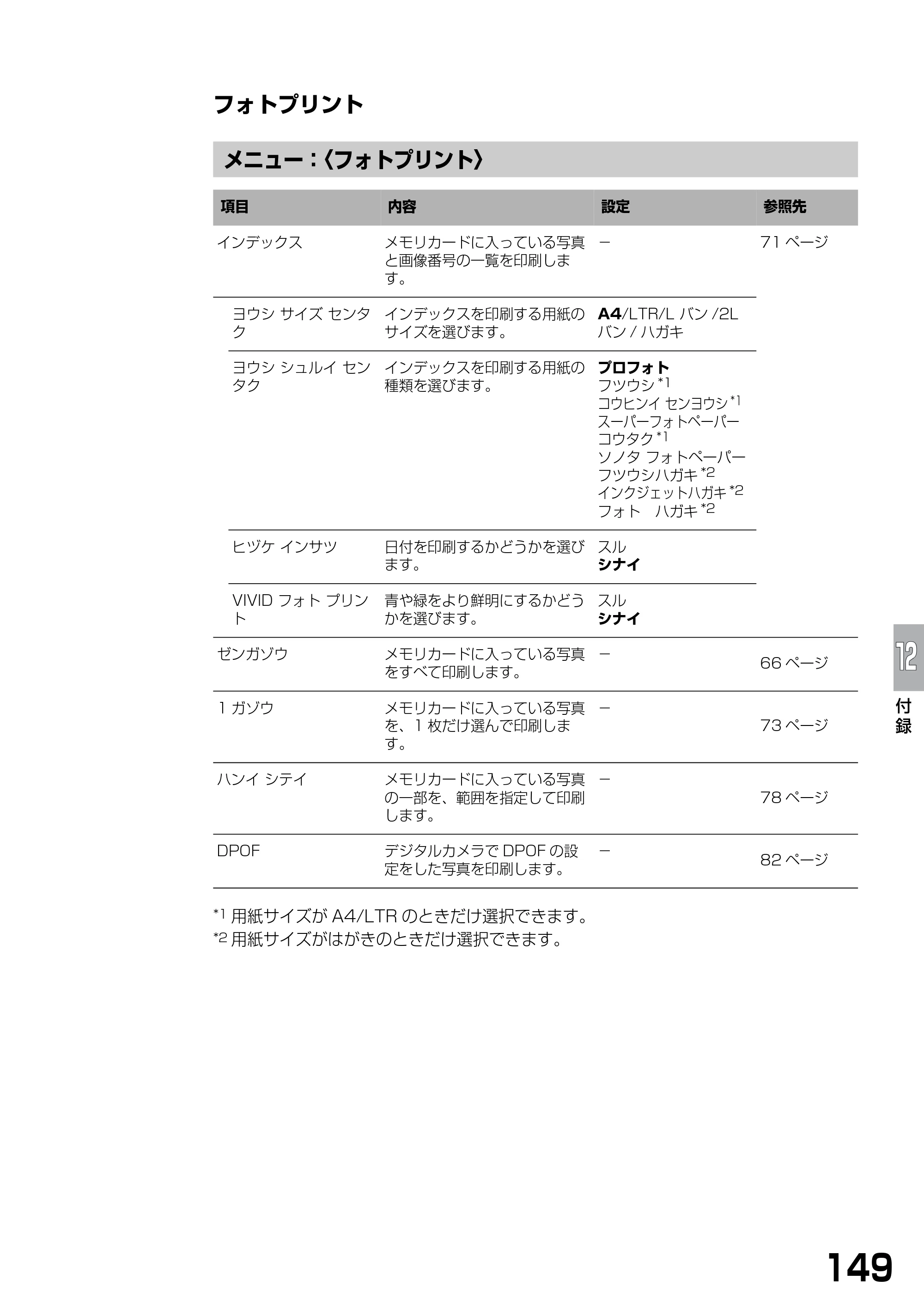 キヤノン PIXUS MP375R 基本操作ガイド （PDF形式／5.64Mバイト） — フォトプリント — 原本ページ — 151ページ