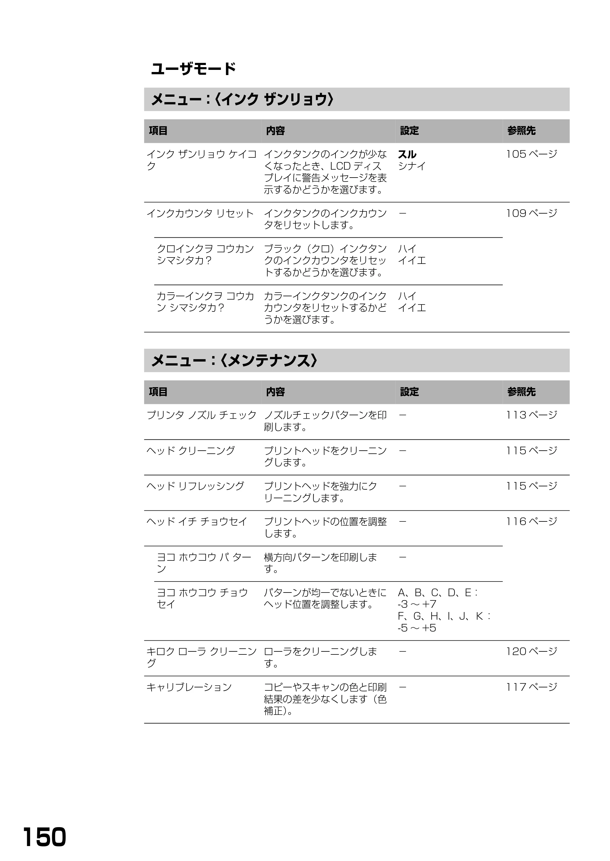 キヤノン PIXUS MP375R 基本操作ガイド （PDF形式／5.64Mバイト） — ユーザモード — 原本ページ — 152ページ