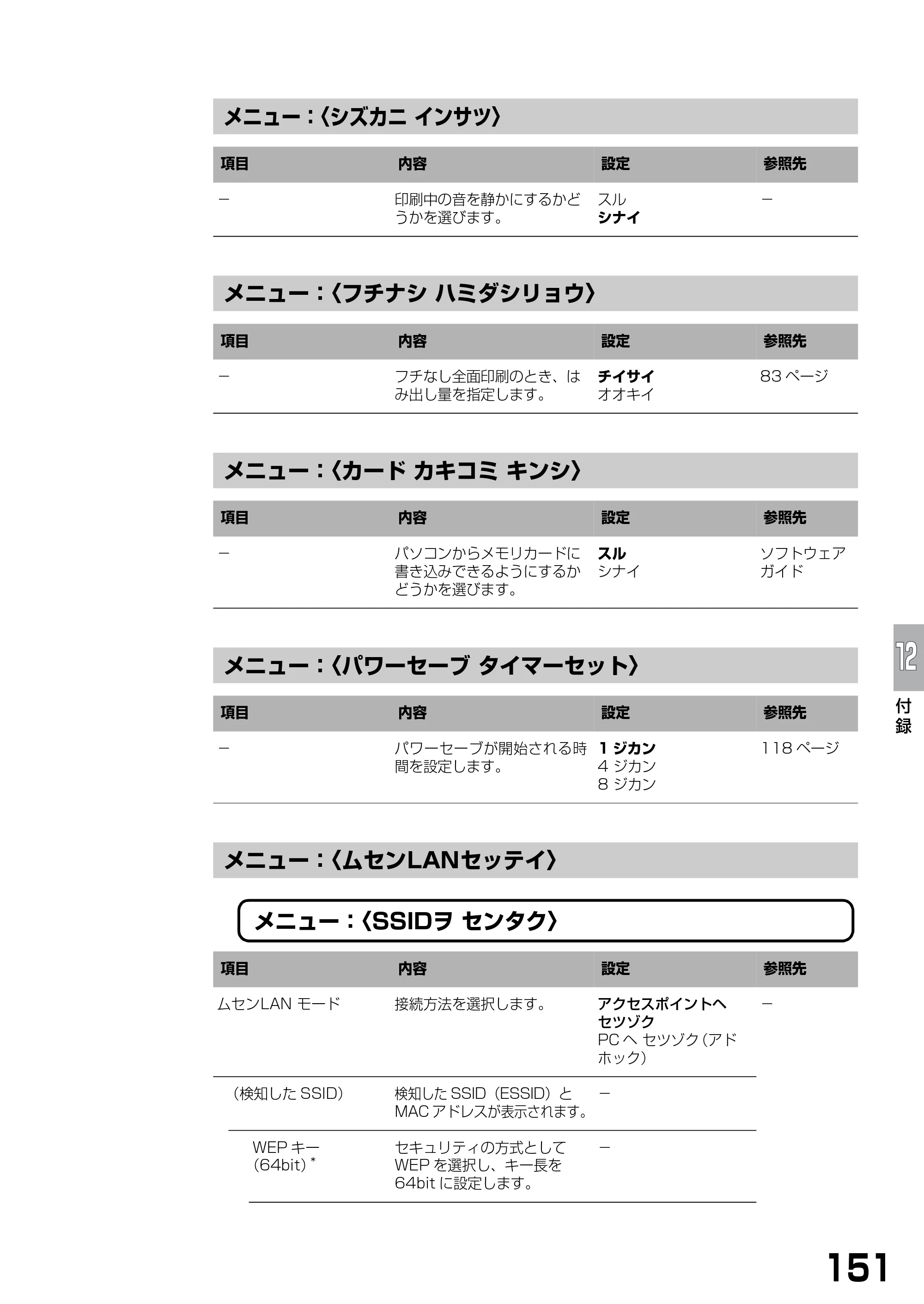 キヤノン PIXUS MP375R 基本操作ガイド （PDF形式／5.64Mバイト） — 原本ページ — 153ページ